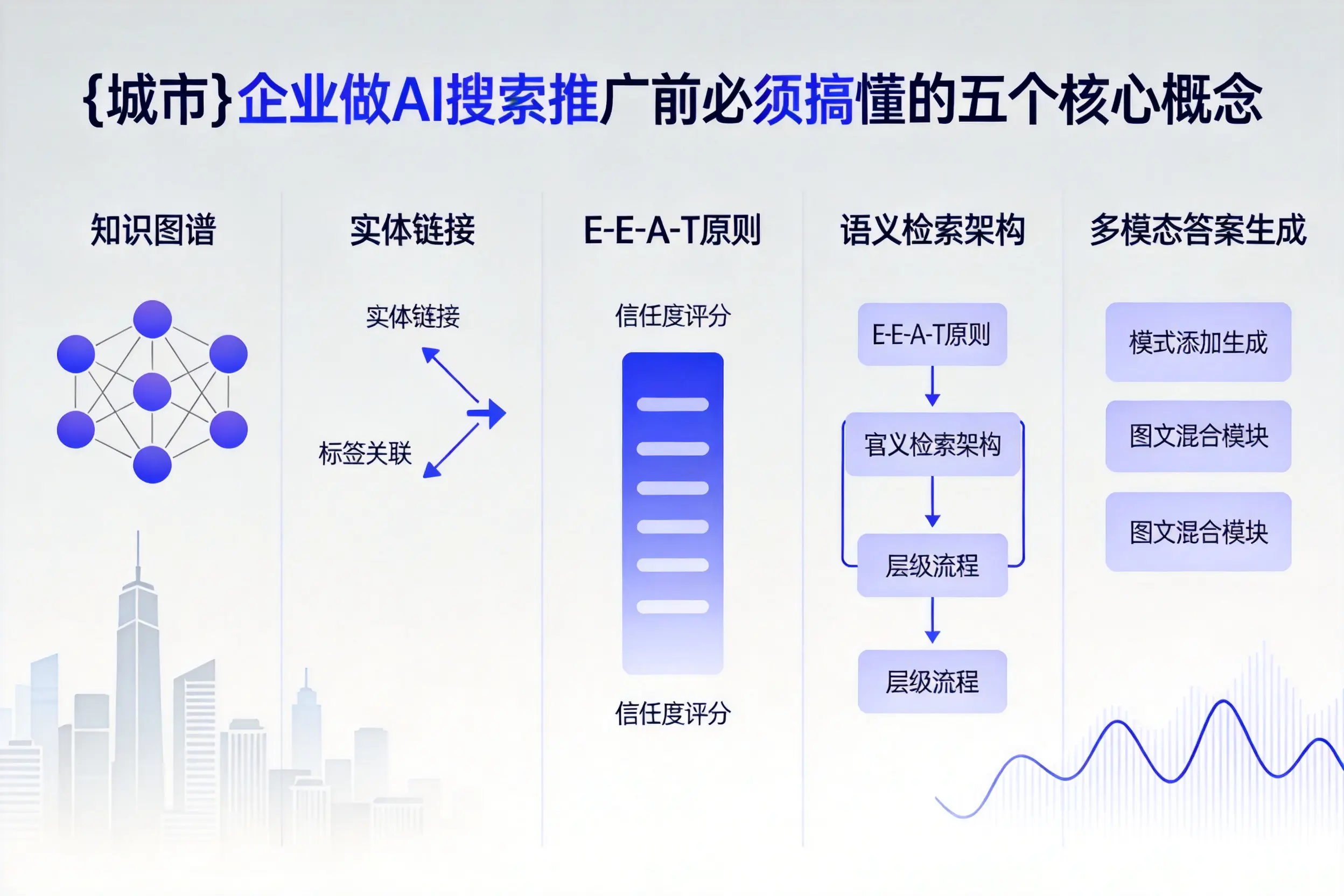 广安企业做AI搜索推广前必须搞懂的五个核心概念