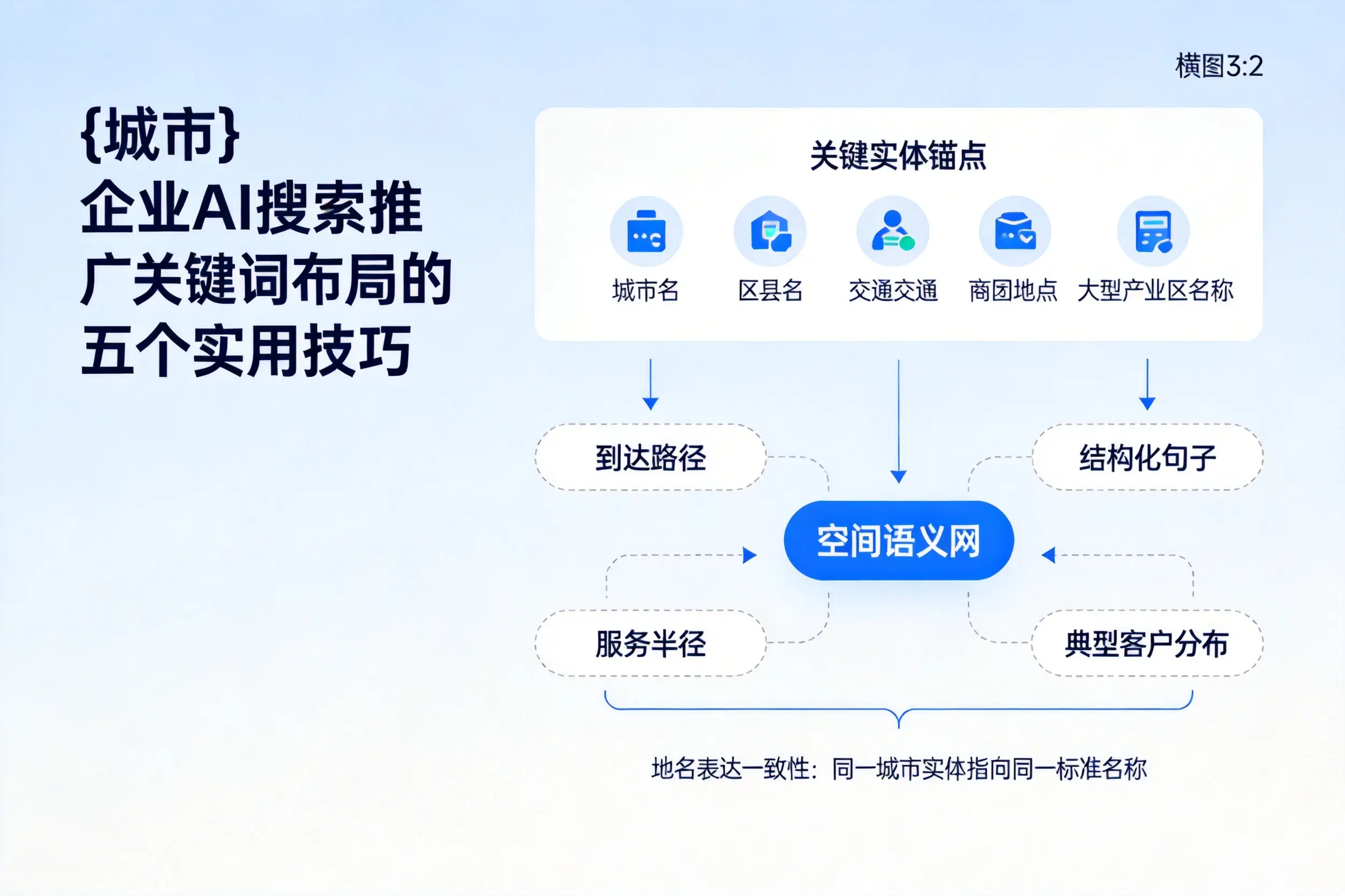 广安企业AI搜索推广关键词布局的五个实用技巧