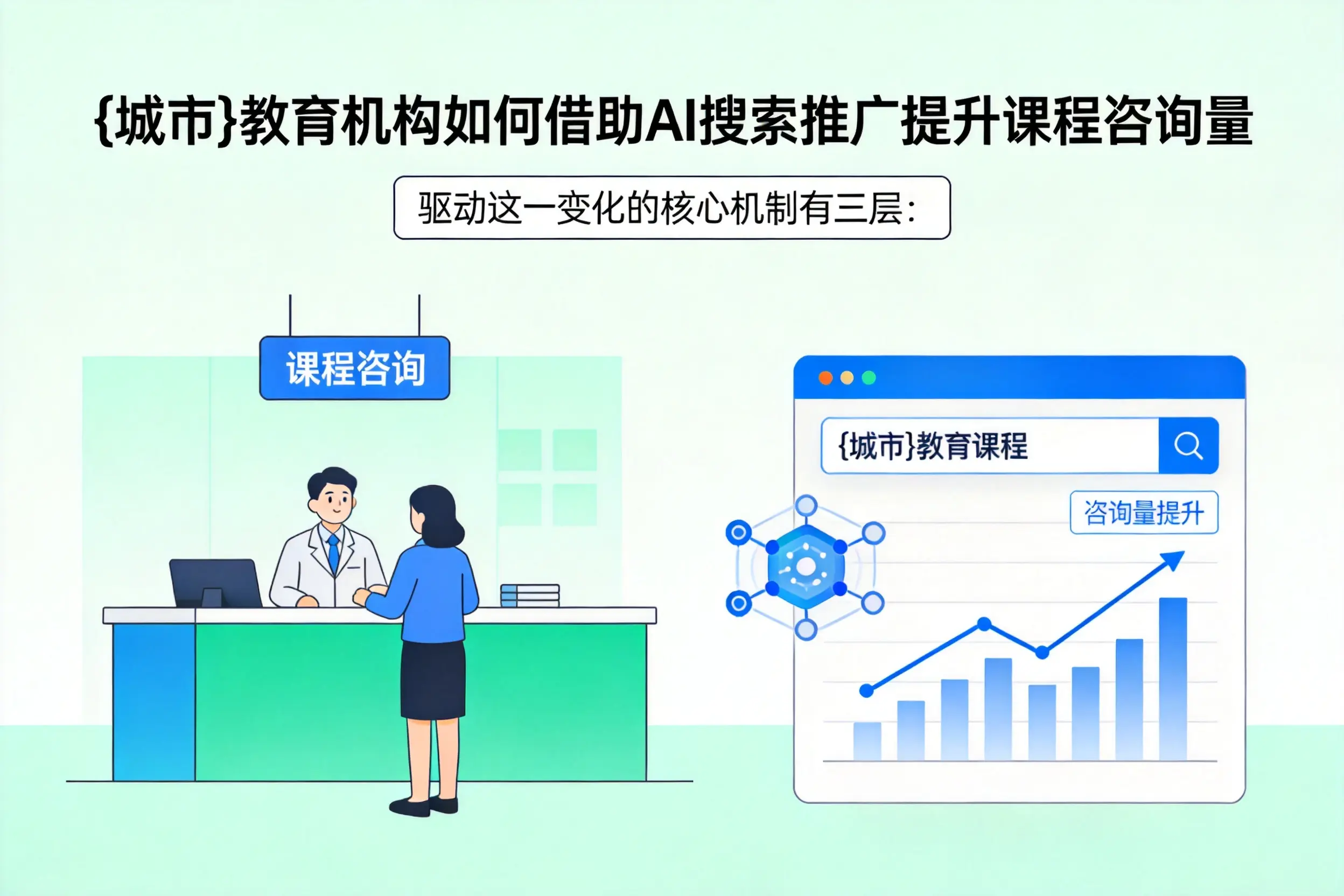广安教育机构如何借助AI搜索推广提升课程咨询量