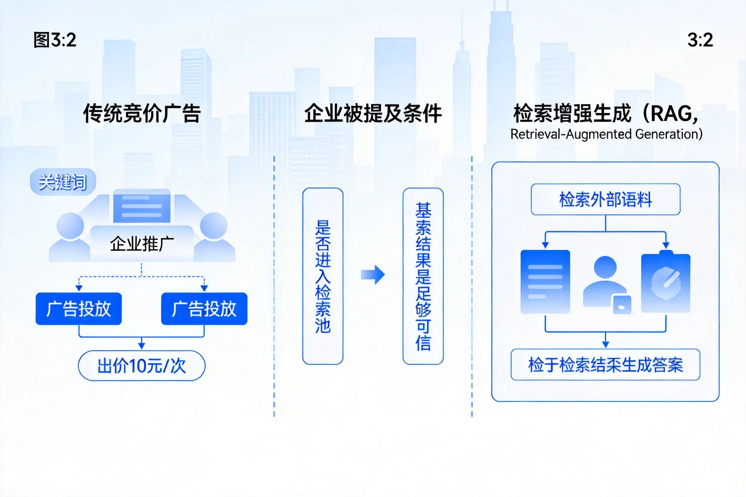 广安企业AI搜索推广能否替代传统竞价广告投放