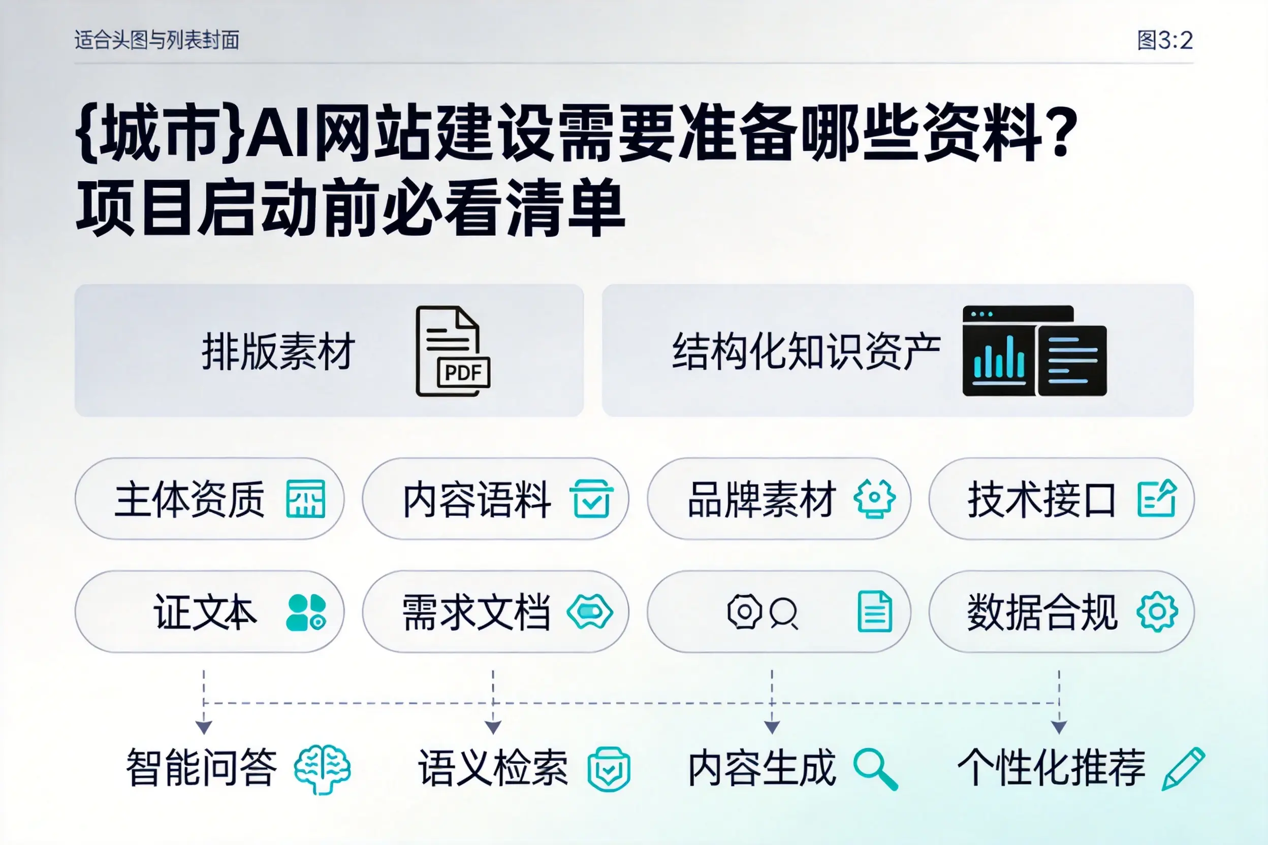 广安AI网站建设需要准备哪些资料？项目启动前必看清单