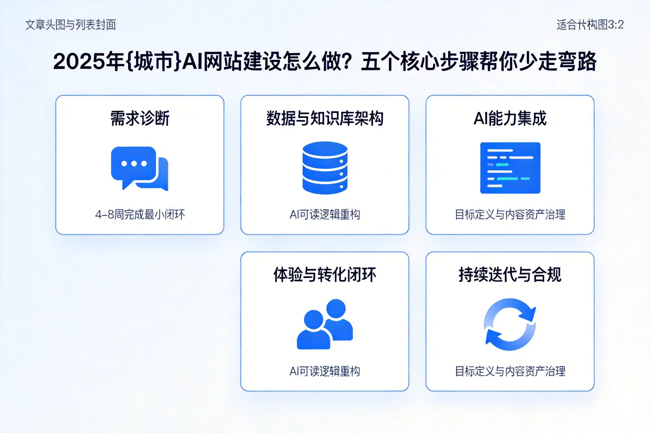 2025年广安AI网站建设怎么做？五个核心步骤帮你少走弯路