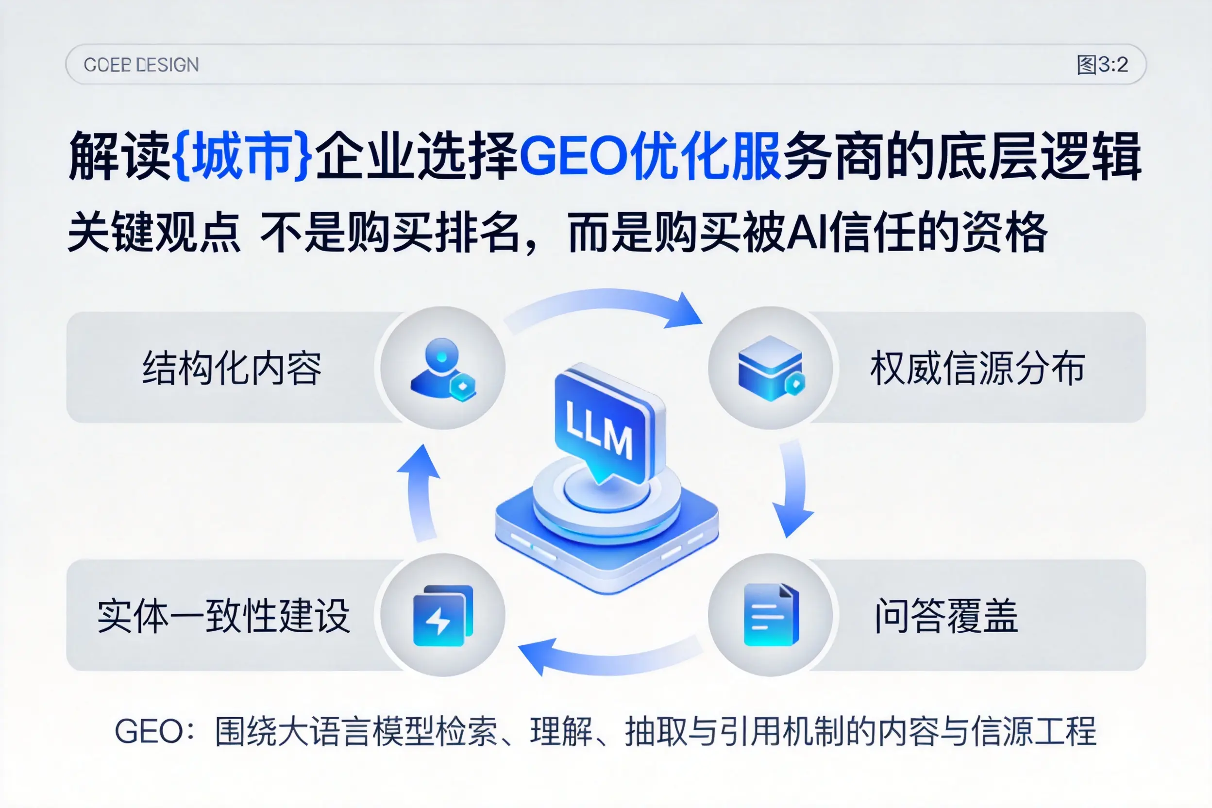 解读广安企业选择GEO优化服务商的底层逻辑