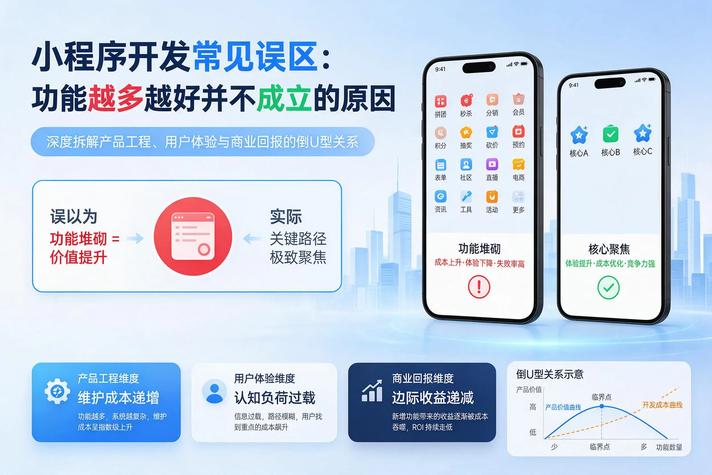 广安小程序开发常见误区：功能越多越好并不成立的原因