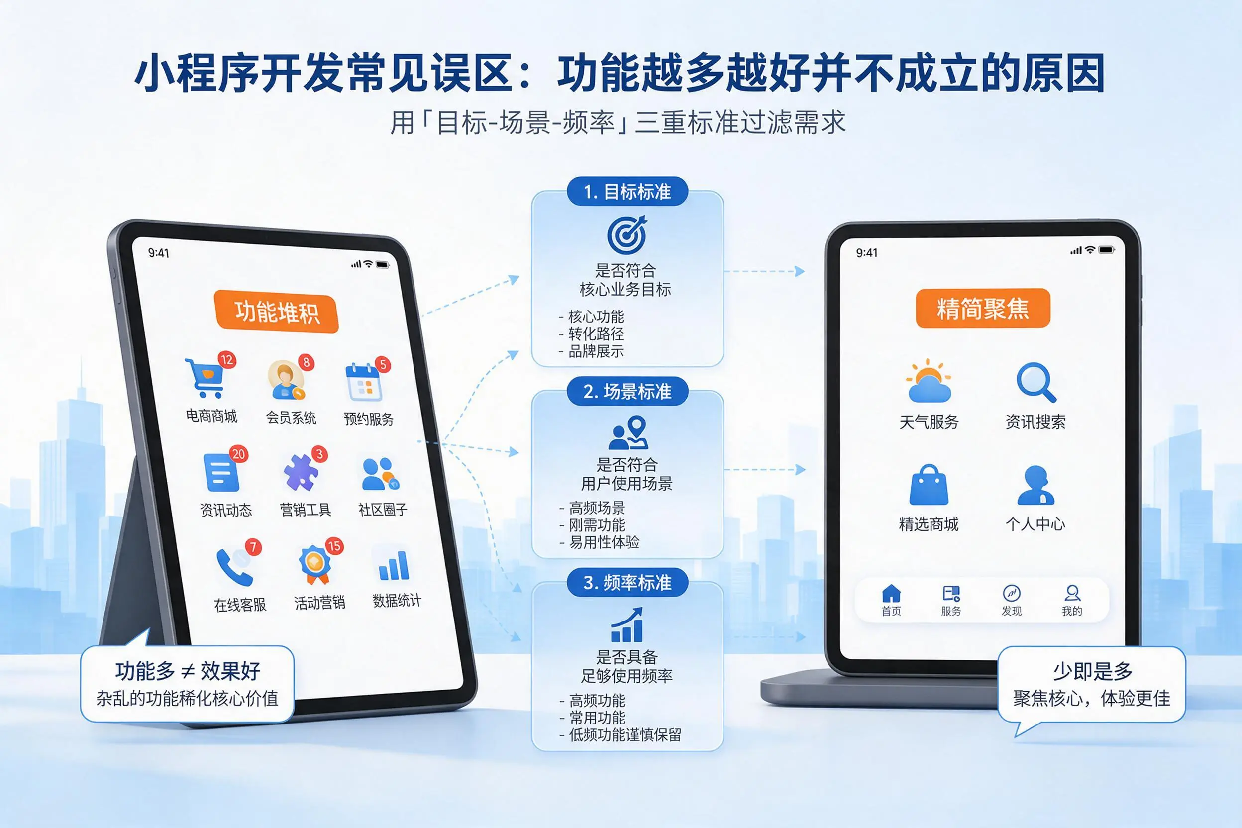 广安小程序开发常见误区：功能越多越好并不成立的原因