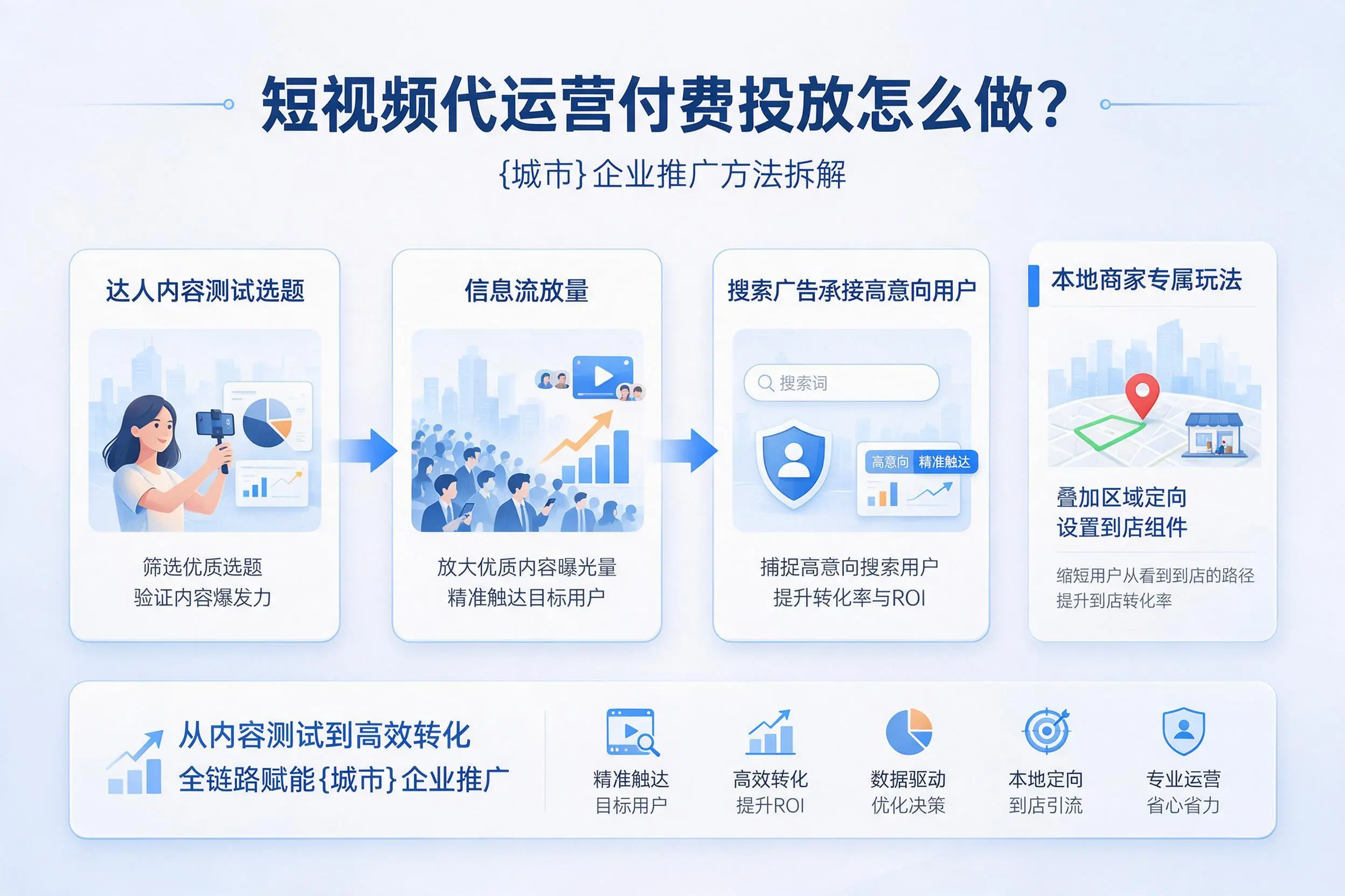 短视频代运营付费投放怎么做？广安企业推广方法拆解
