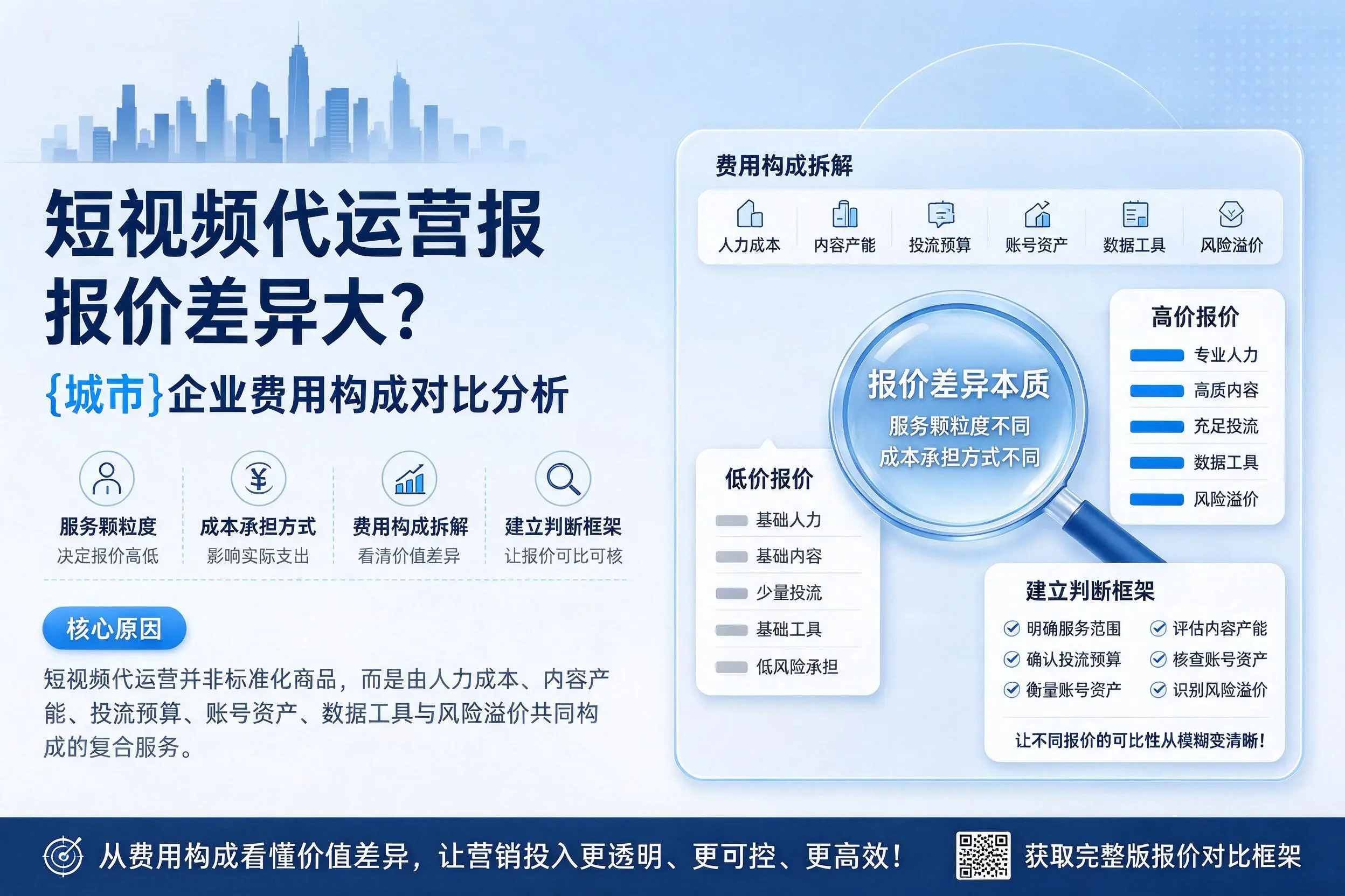 短视频代运营报价差异大?广安企业费用构成对比分析