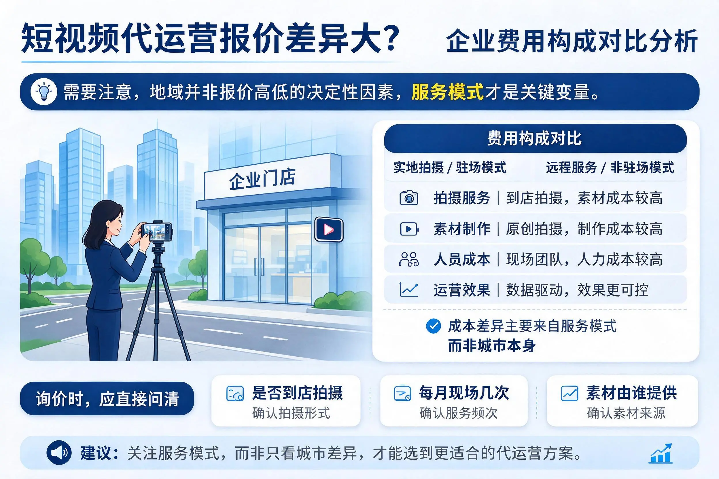 短视频代运营报价差异大?广安企业费用构成对比分析