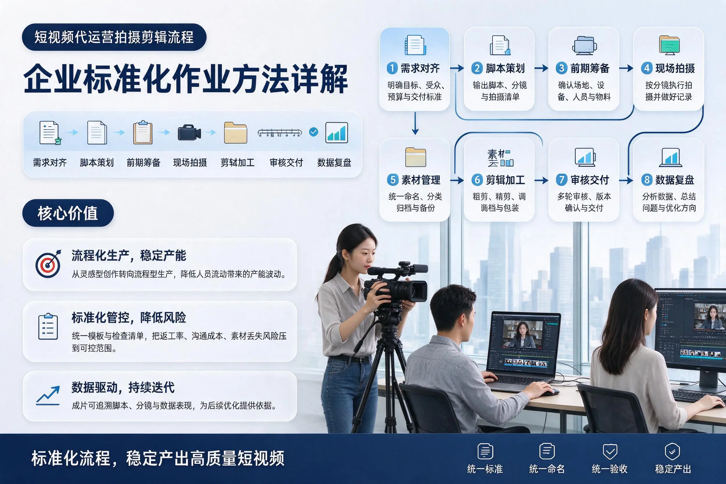 短视频代运营拍摄剪辑流程:广安企业标准化作业方法详解
