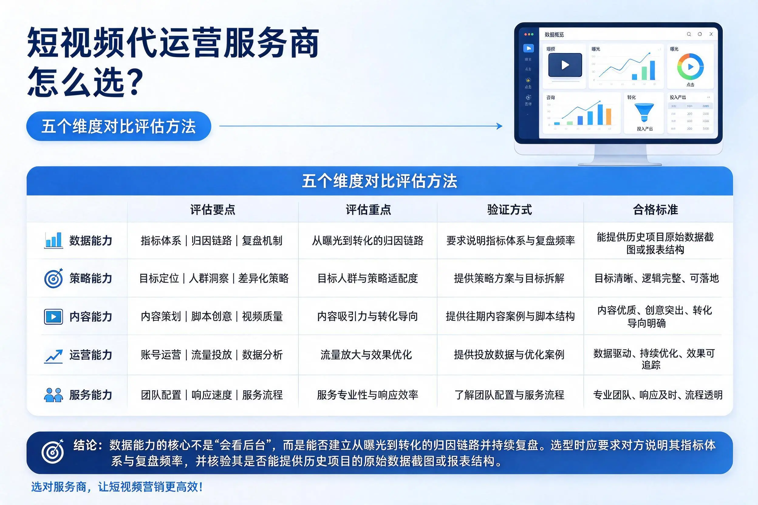 广安短视频代运营服务商怎么选？五个维度对比评估方法