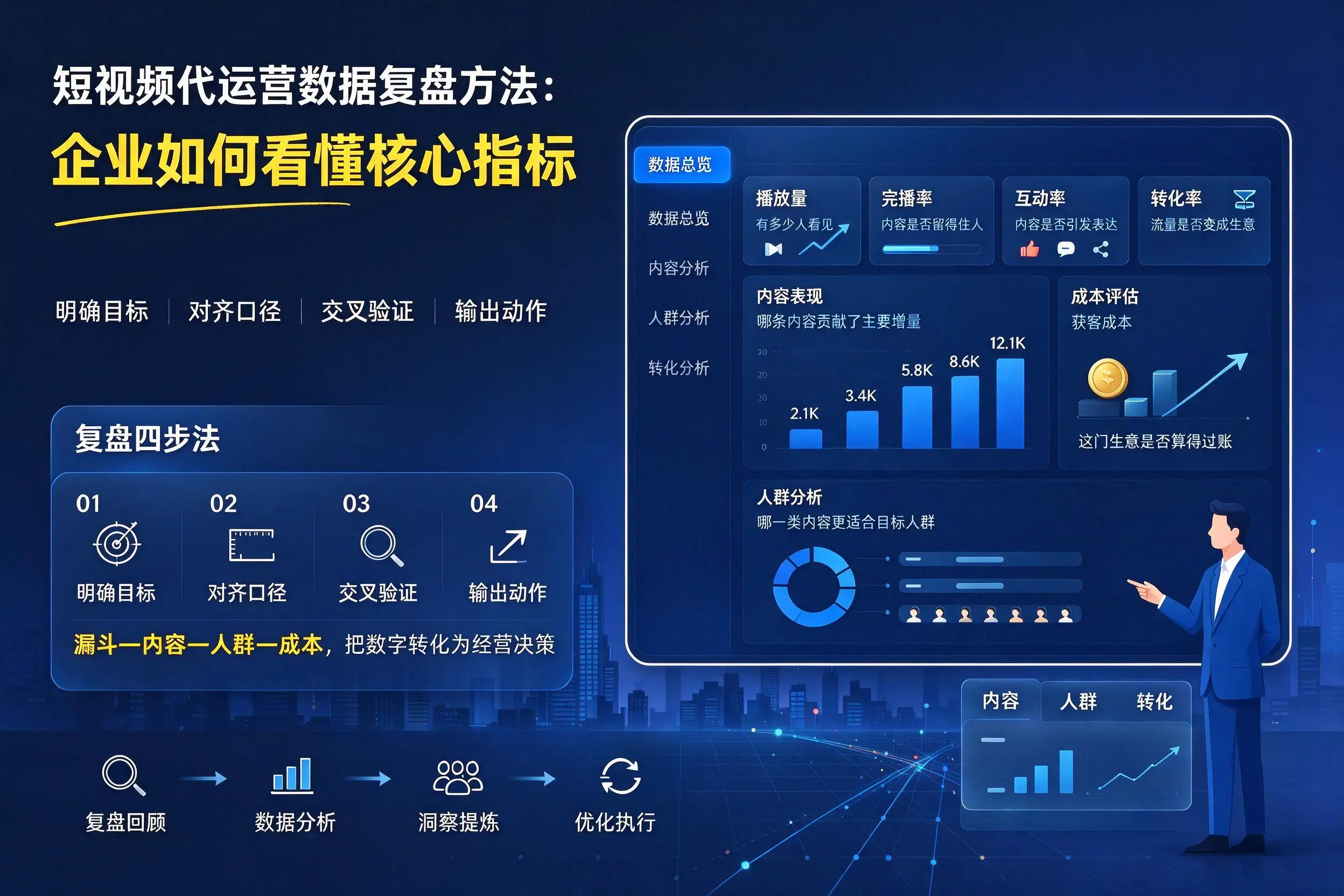 短视频代运营数据复盘方法:广安企业如何看懂核心指标