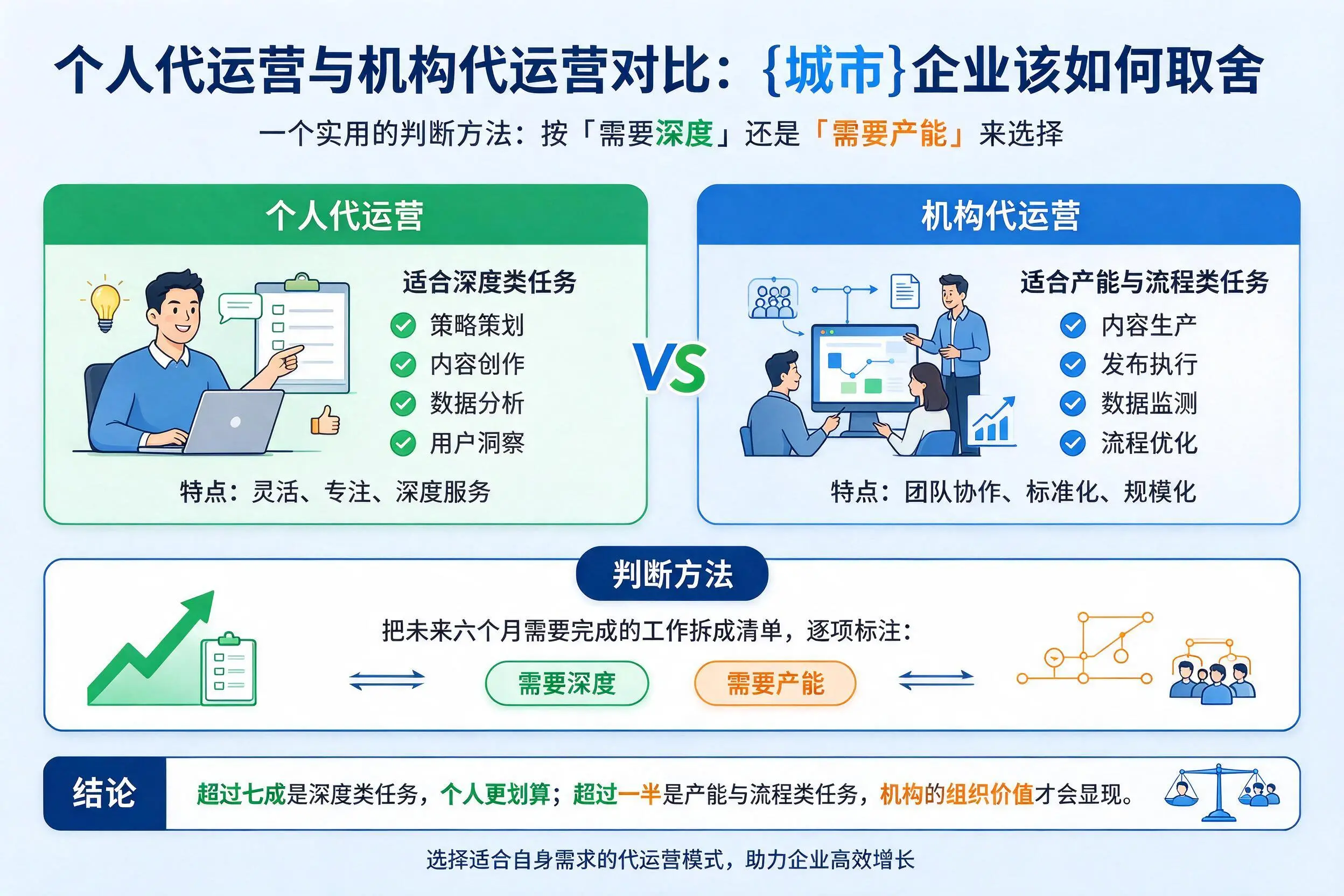 个人代运营与机构代运营对比：广安企业该如何取舍