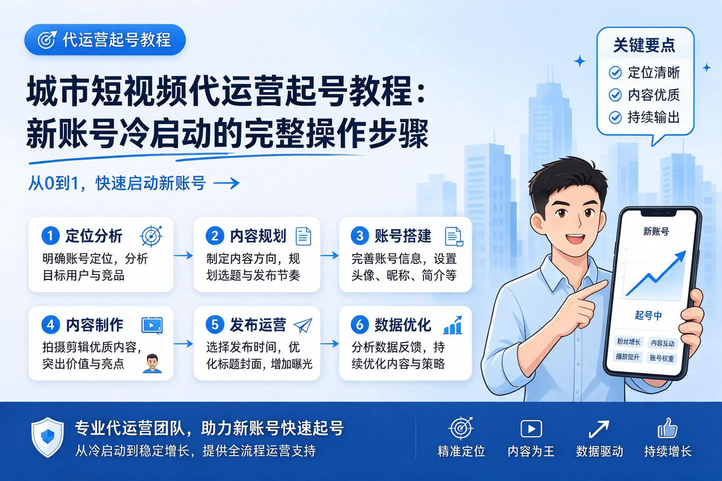 广安短视频代运营起号教程：新账号冷启动的完整操作步骤