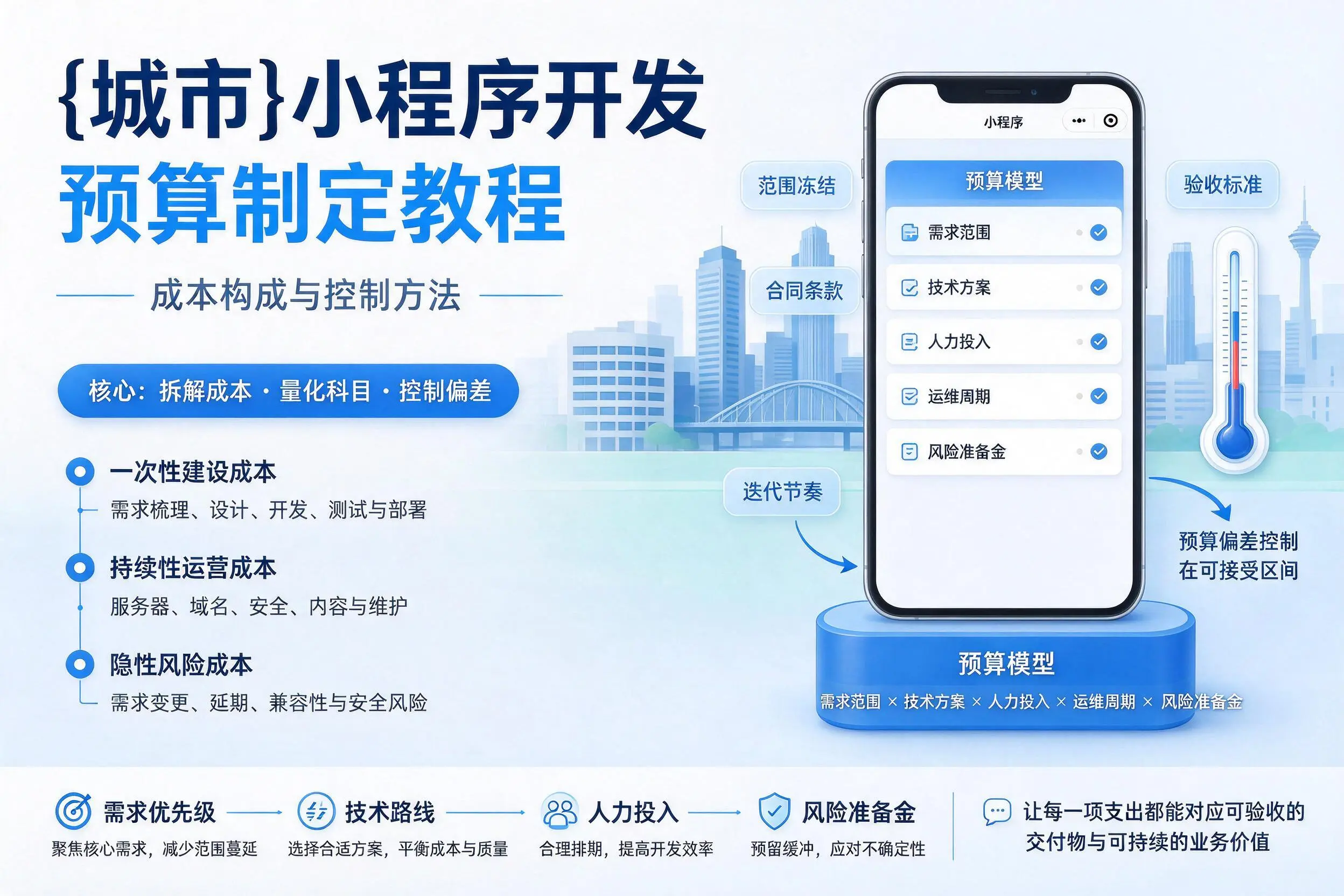 广安小程序开发预算制定教程：成本构成与控制方法