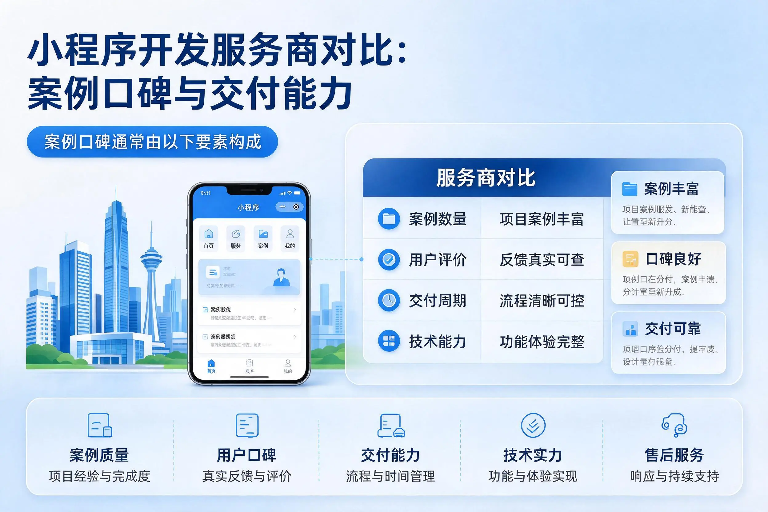 广安小程序开发服务商对比:案例口碑与交付能力