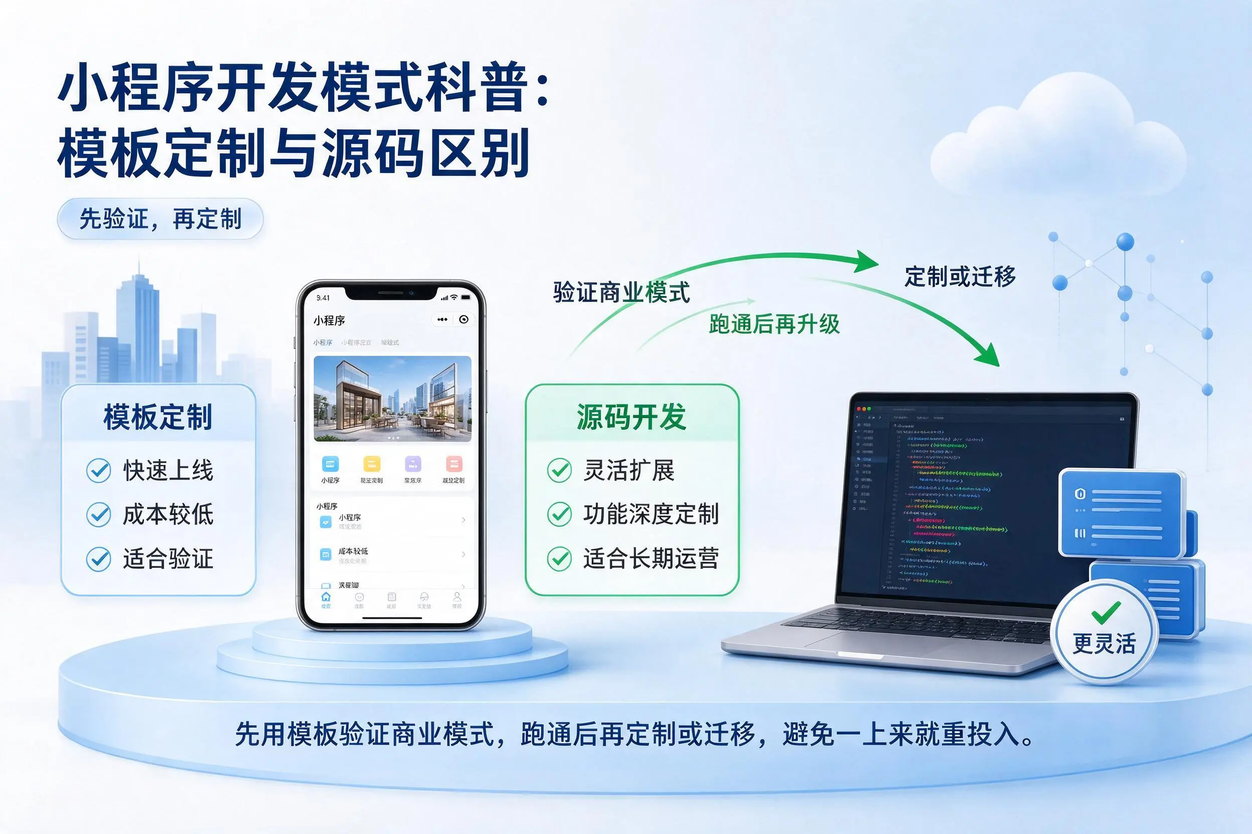 广安小程序开发模式科普：模板定制与源码区别