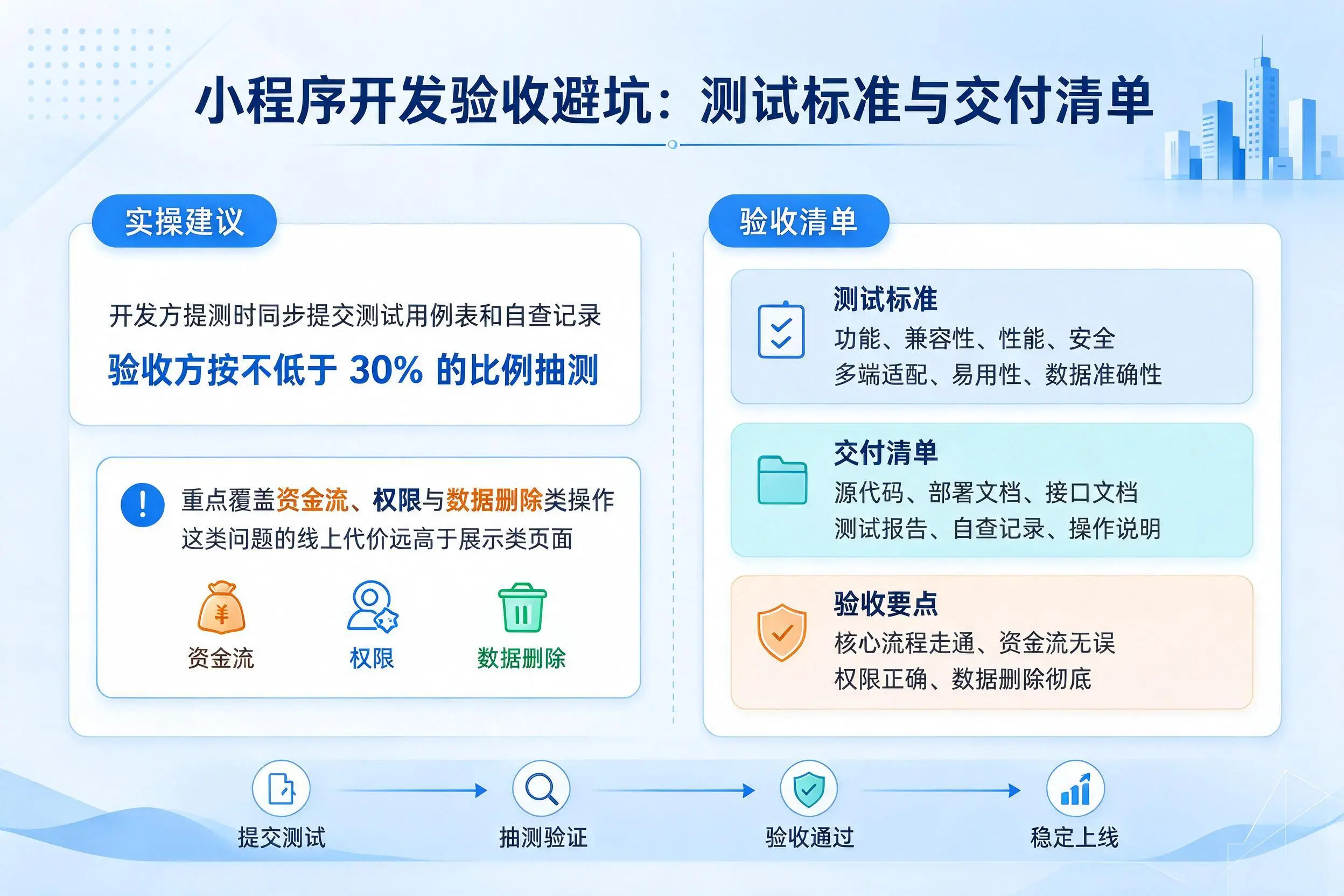 广安小程序开发验收避坑：测试标准与交付清单