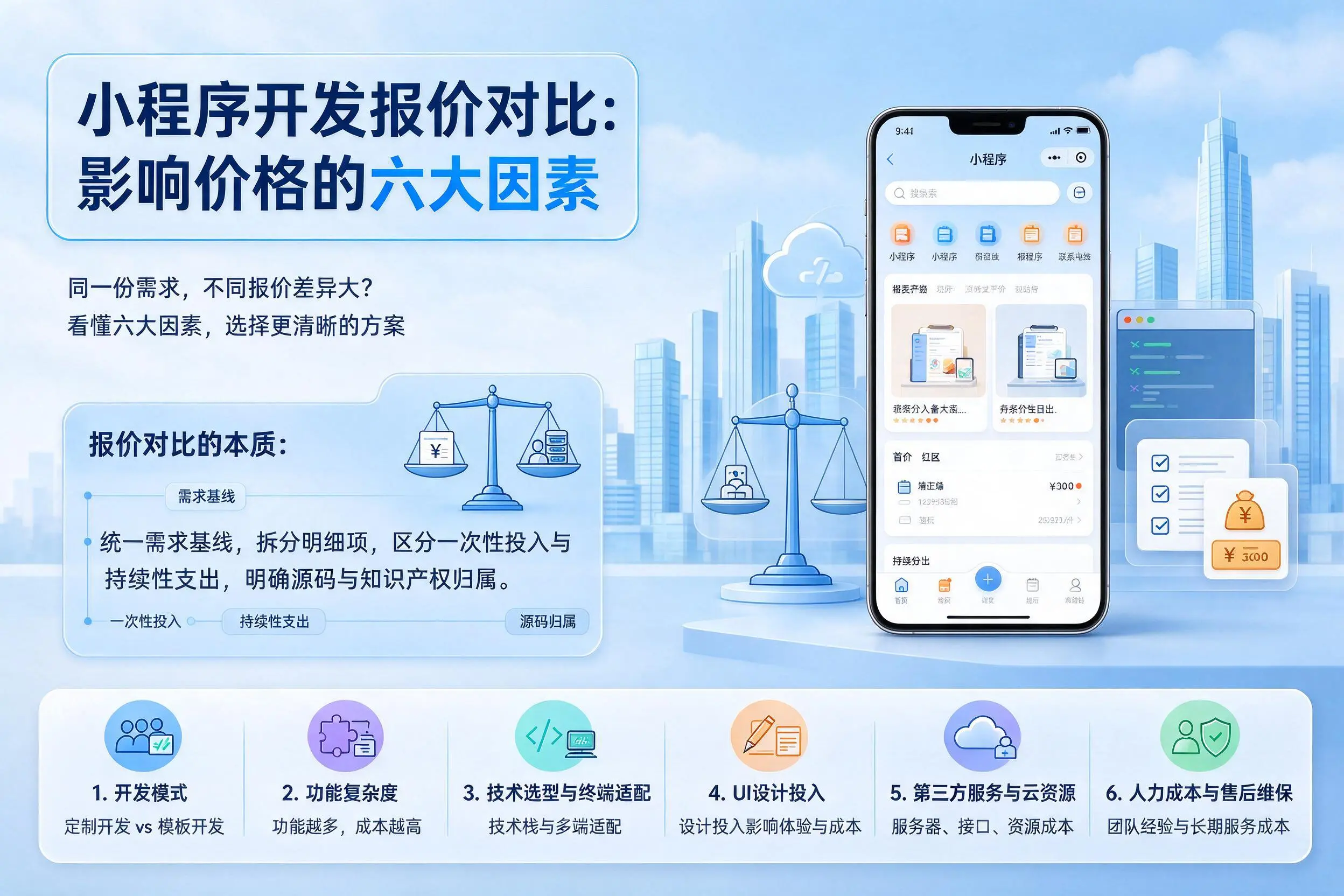 广安小程序开发报价对比:影响价格的六大因素