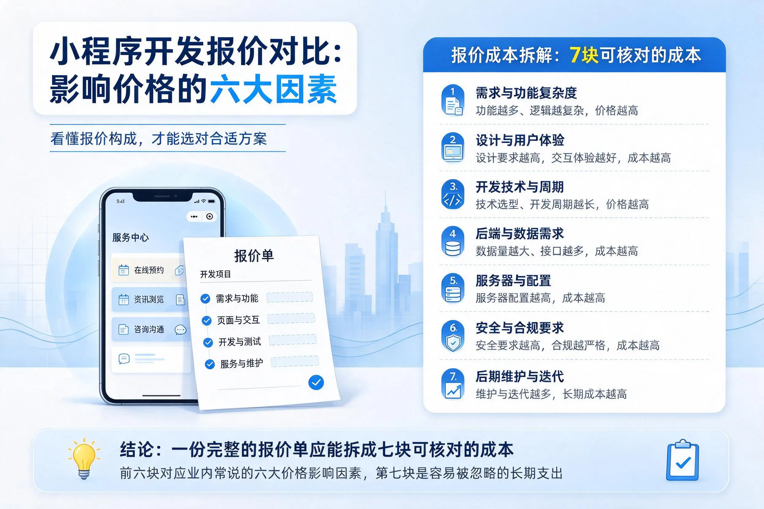 广安小程序开发报价对比:影响价格的六大因素