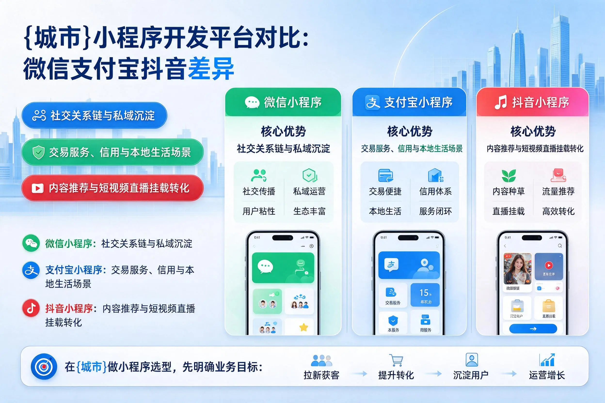 广安小程序开发平台对比:微信支付宝抖音差异