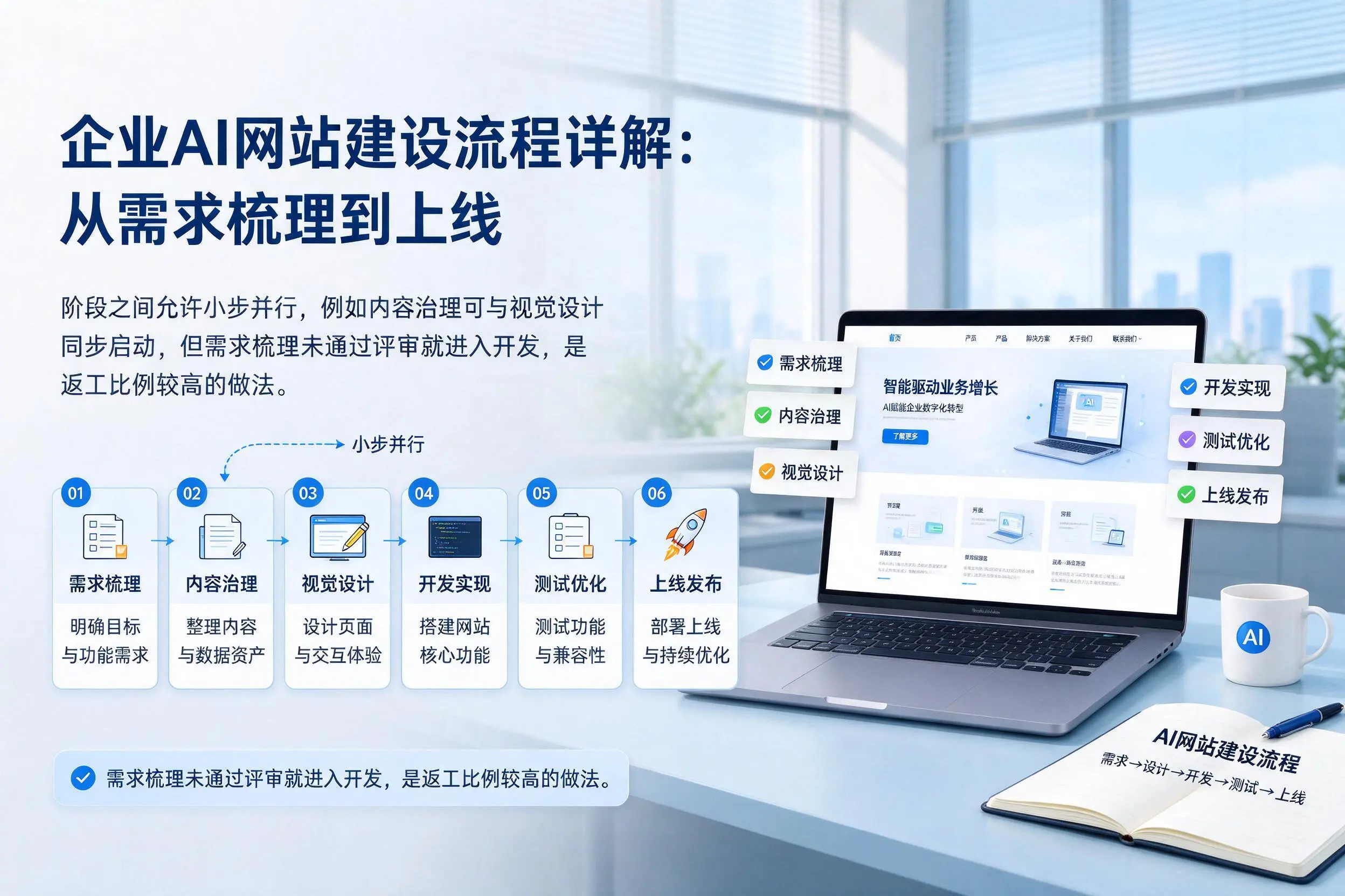 广安企业AI网站建设流程详解：从需求梳理到上线