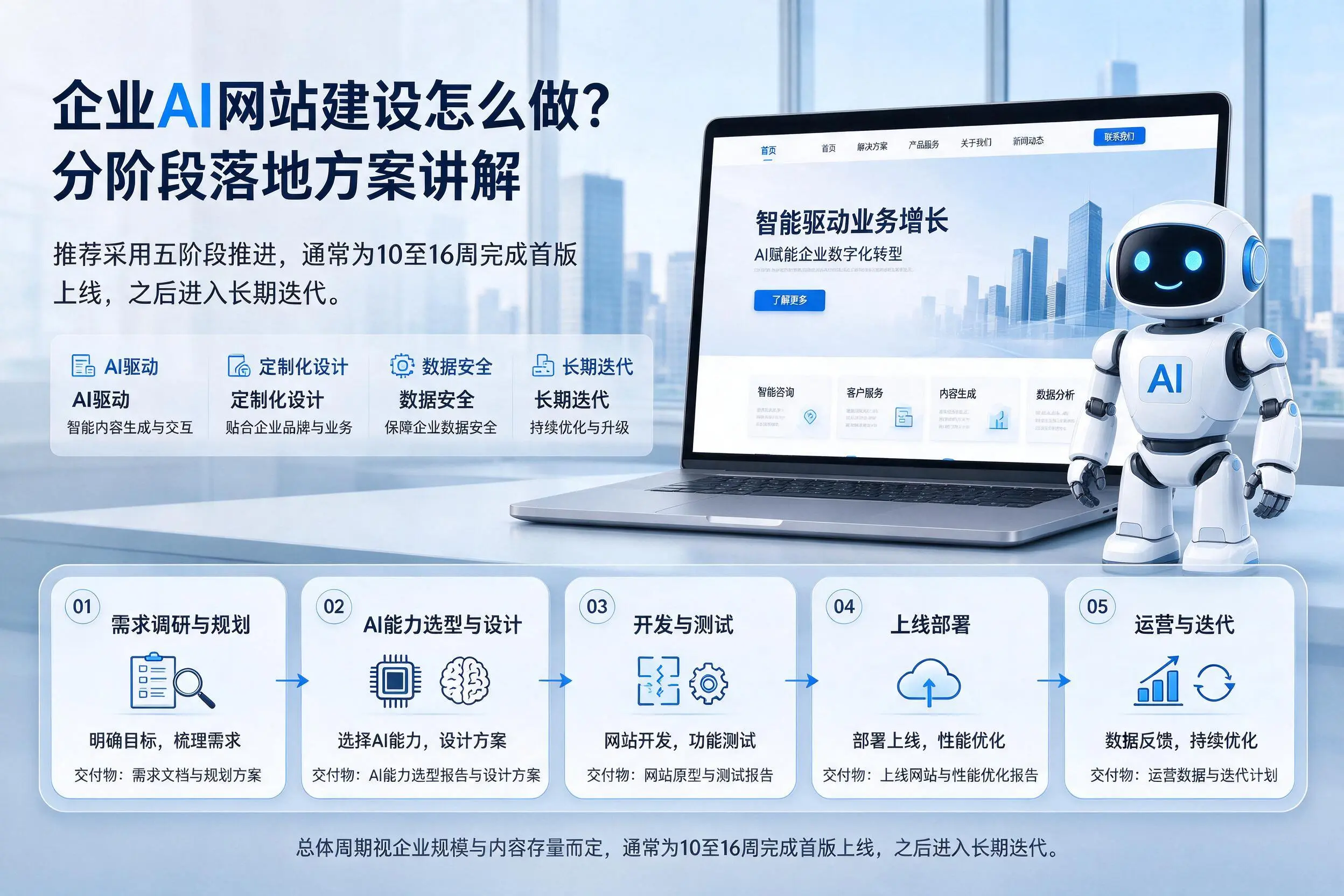 广安企业AI网站建设怎么做？分阶段落地方案讲解