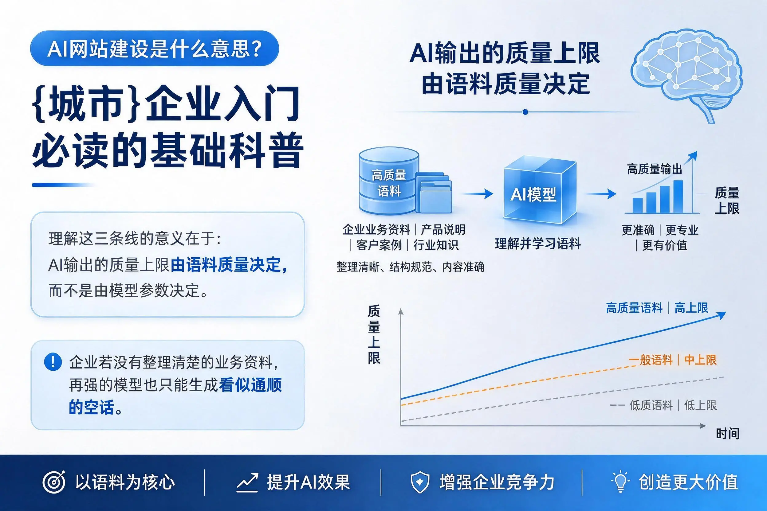 AI网站建设是什么意思？广安企业入门必读的基础科普