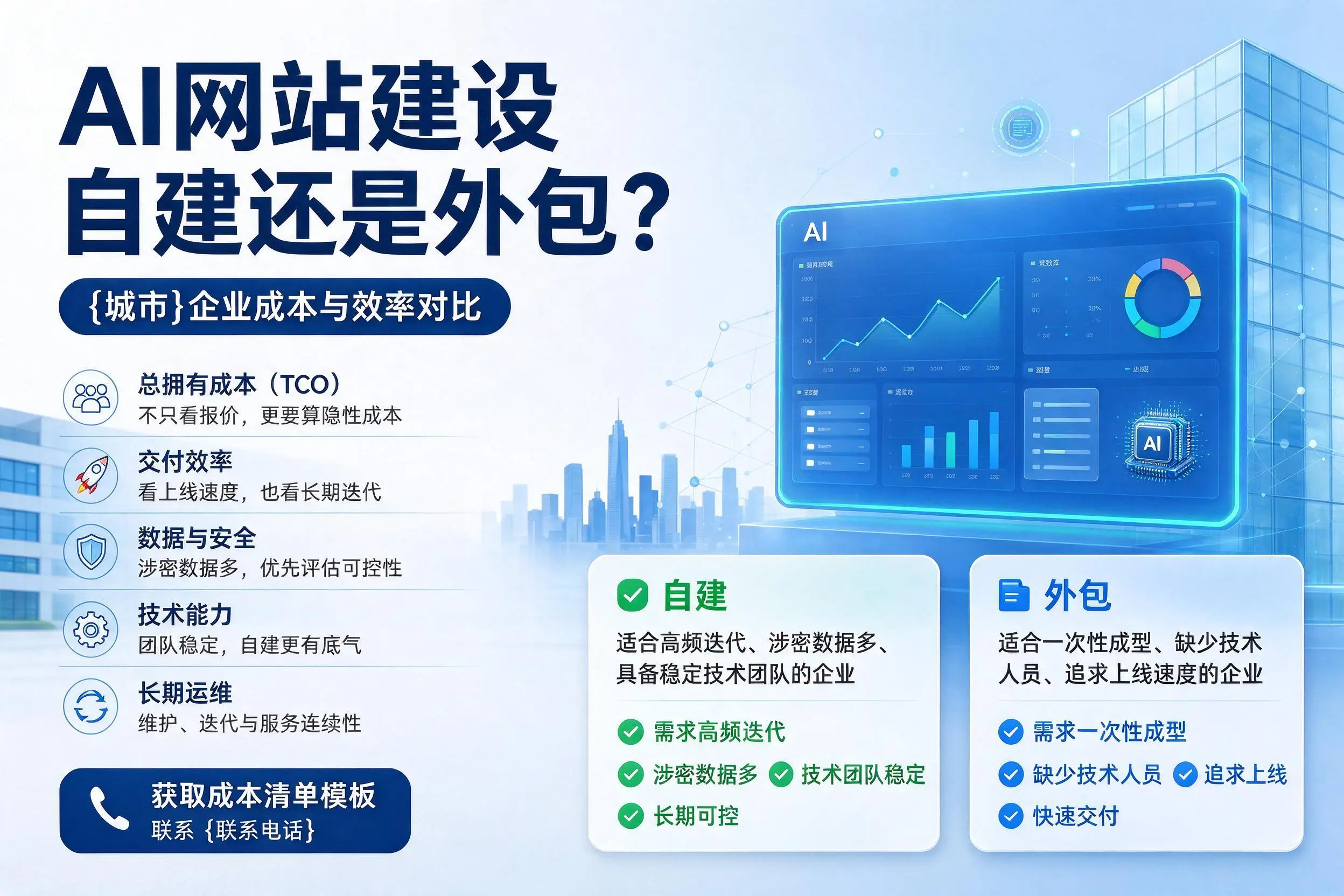 AI网站建设自建还是外包?广安企业成本与效率对比