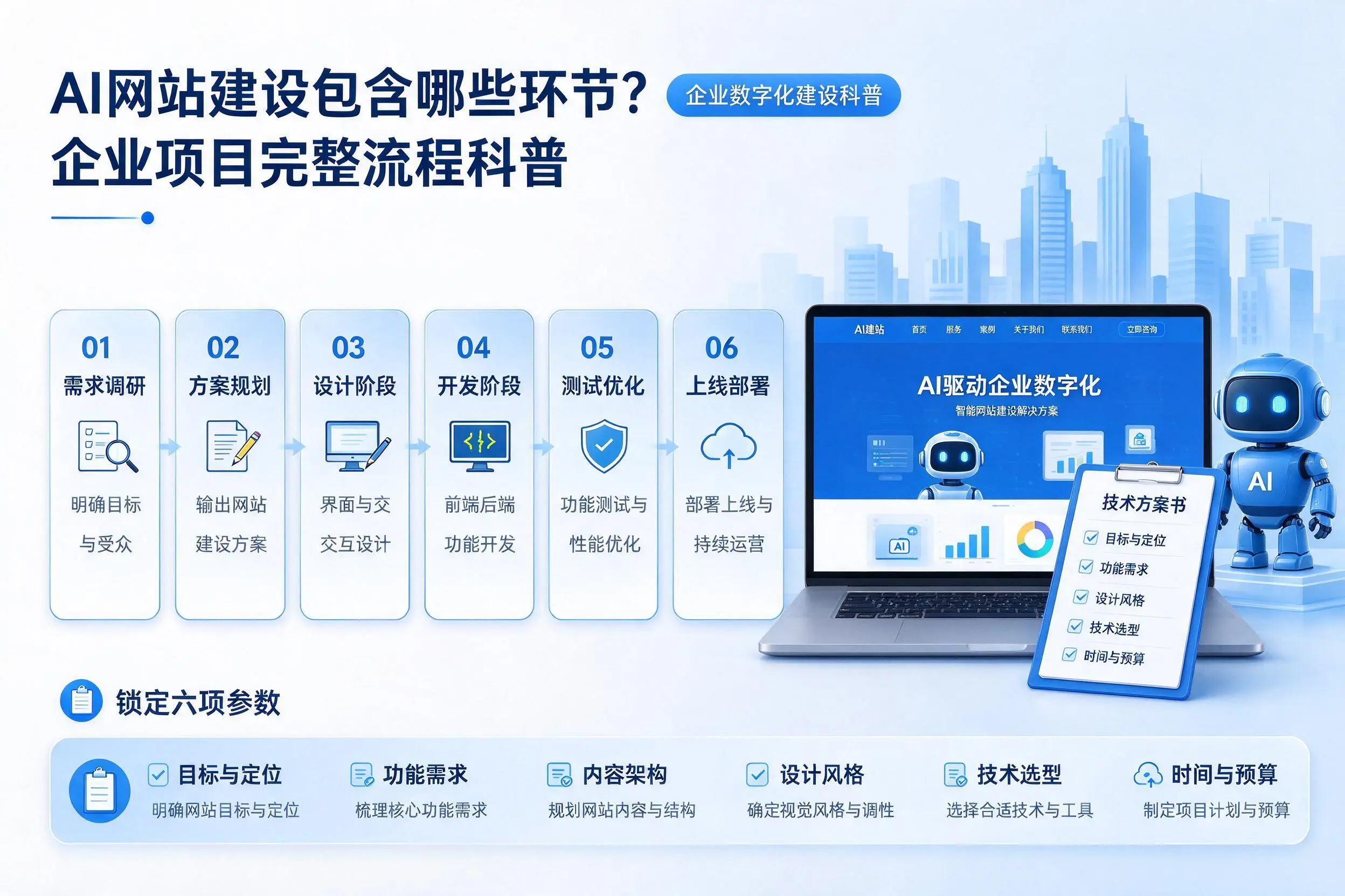 AI网站建设包含哪些环节?广安企业项目完整流程科普