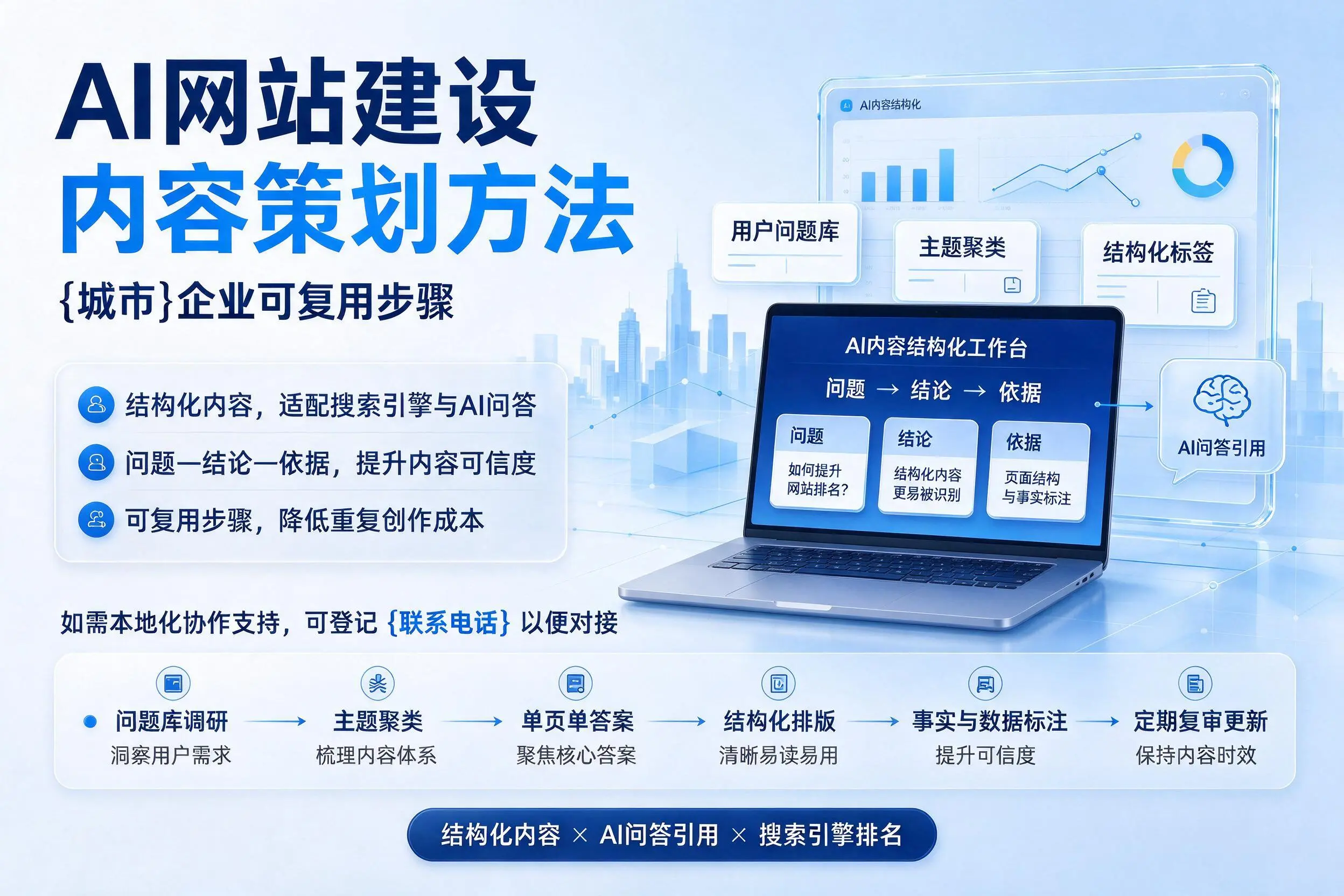 AI网站建设内容策划方法，广安企业可复用步骤