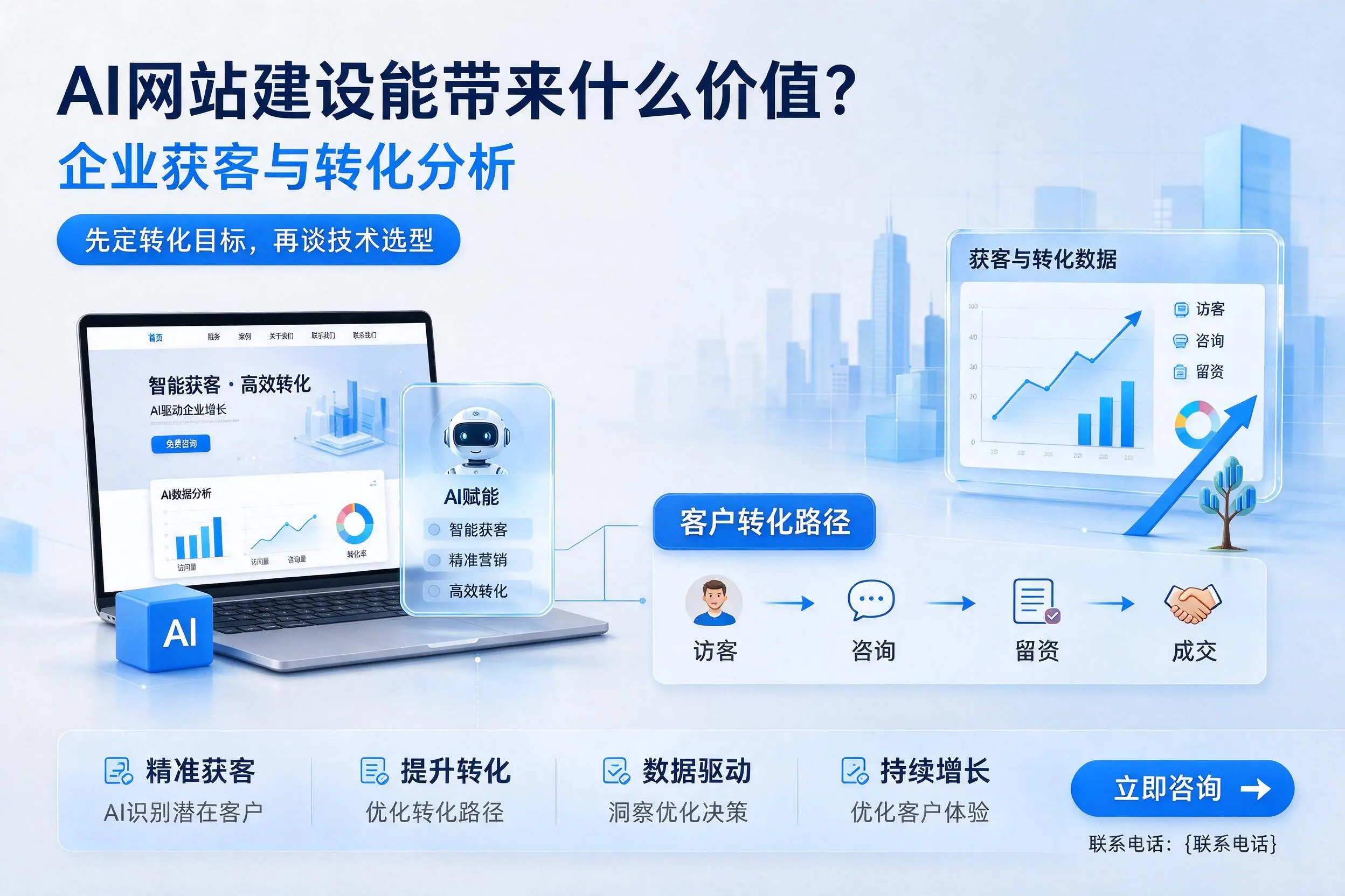 AI网站建设能带来什么价值?广安企业获客与转化分析