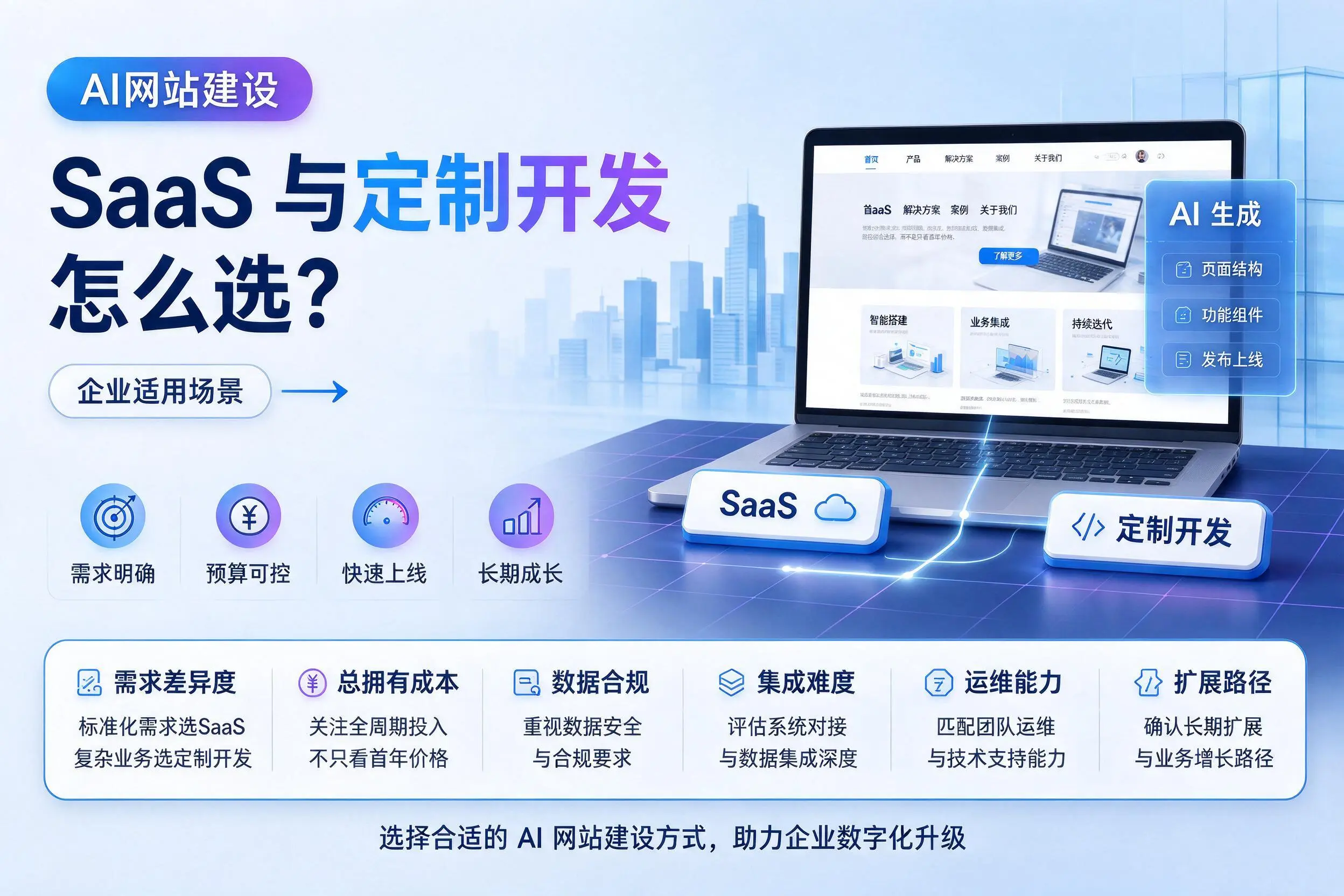 AI网站建设SaaS与定制开发怎么选？广安企业适用场景