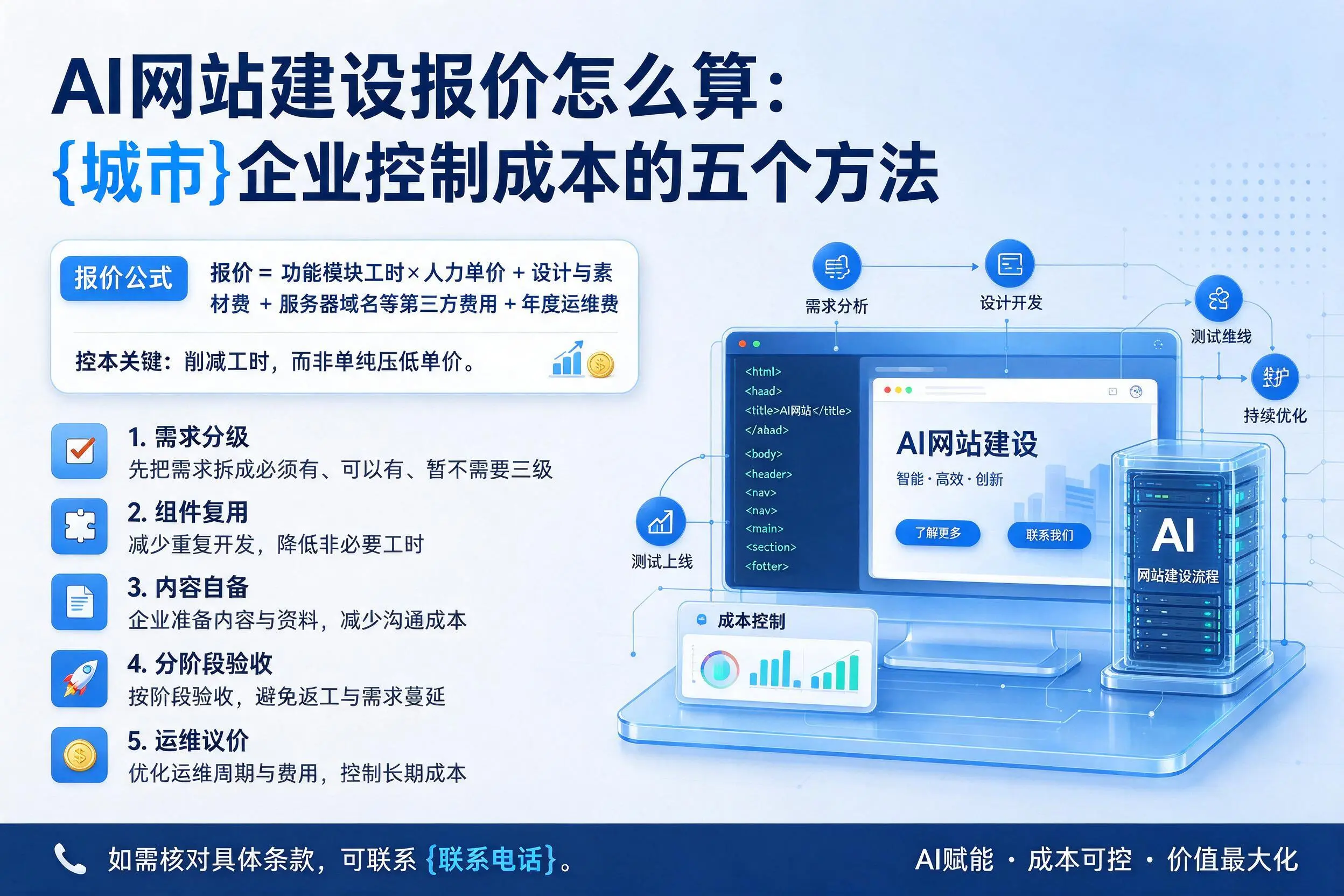 AI网站建设报价怎么算：广安企业控制成本的五个方法