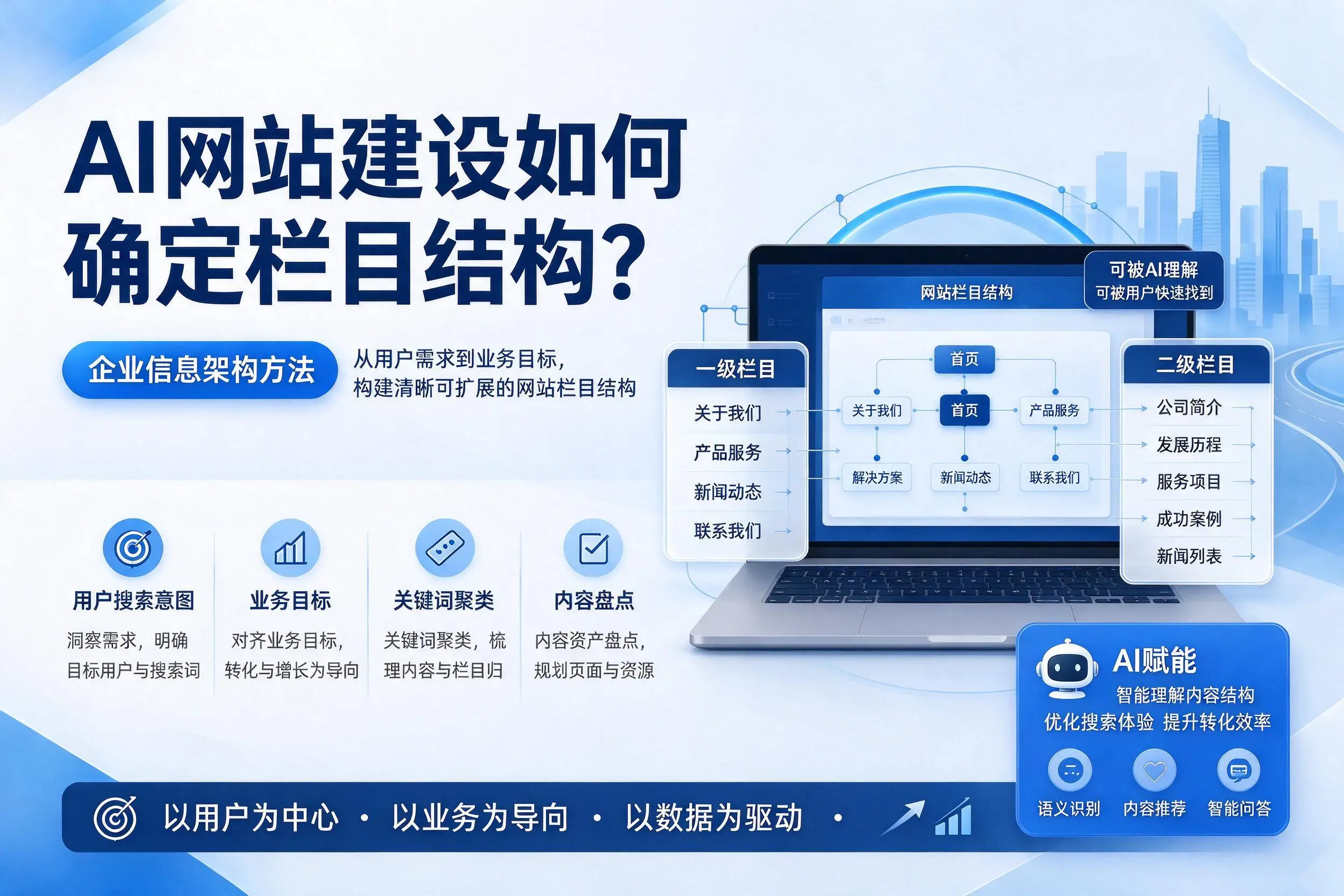 AI网站建设如何确定栏目结构？广安企业信息架构方法