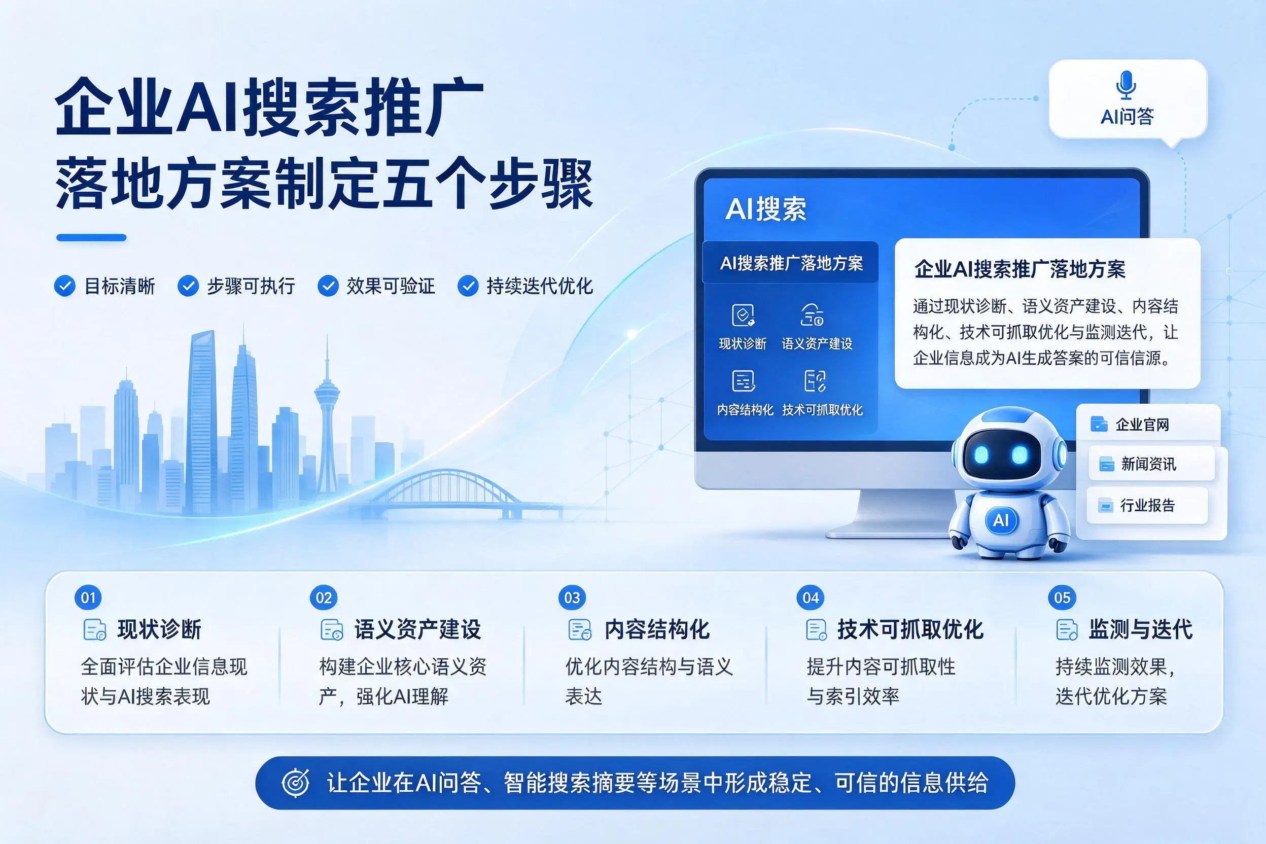 广安企业AI搜索推广落地方案制定五个步骤