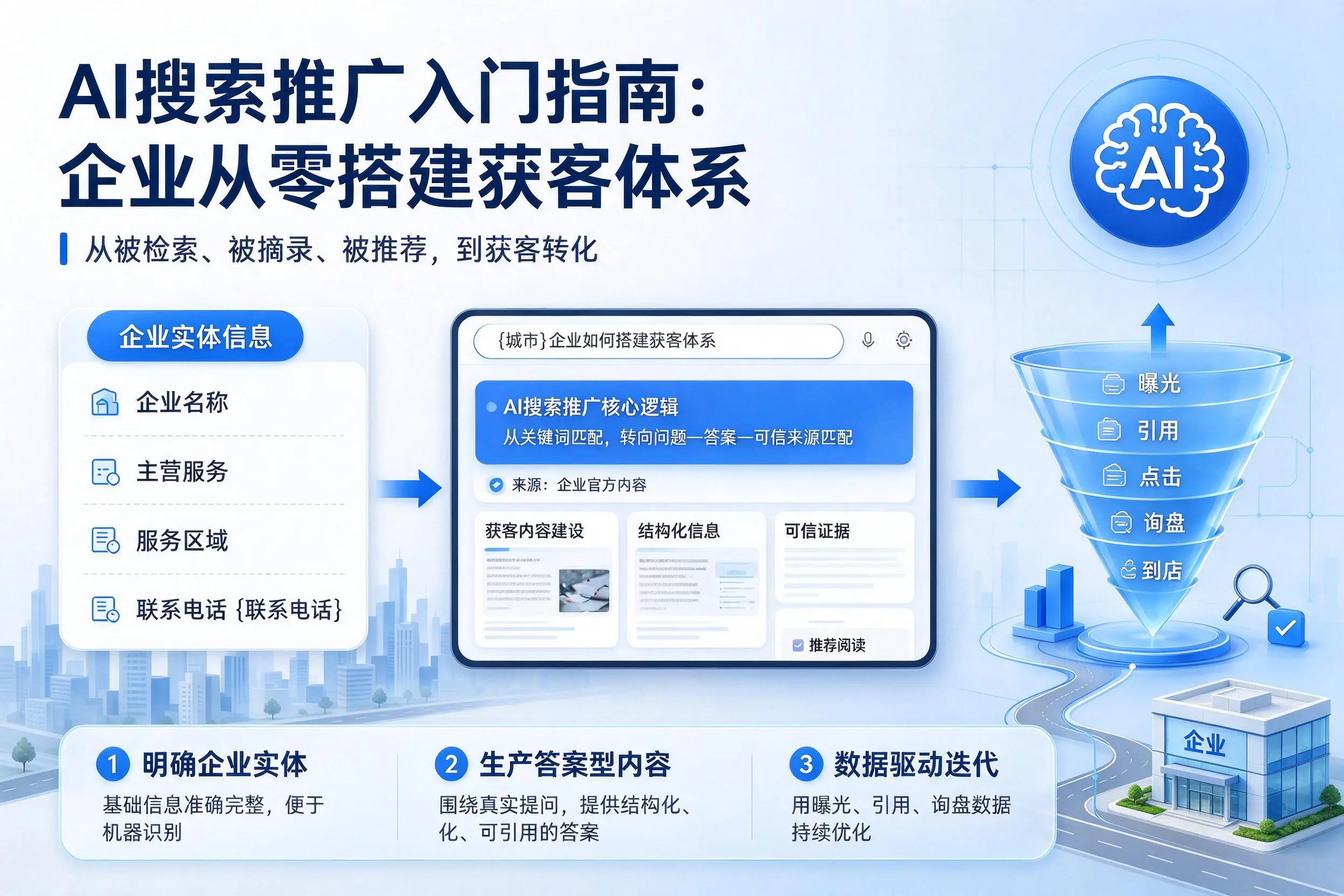 AI搜索推广入门指南：广安企业从零搭建获客体系