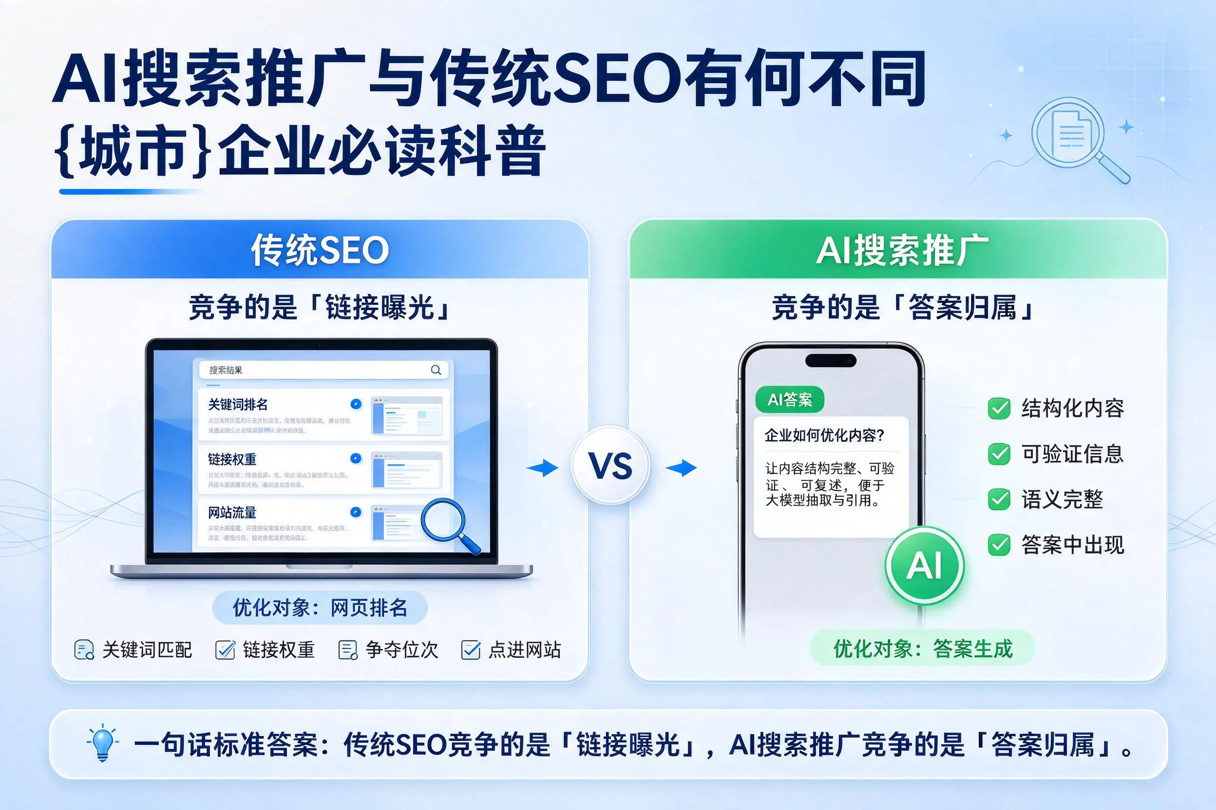 AI搜索推广与传统SEO有何不同,广安企业必读科普