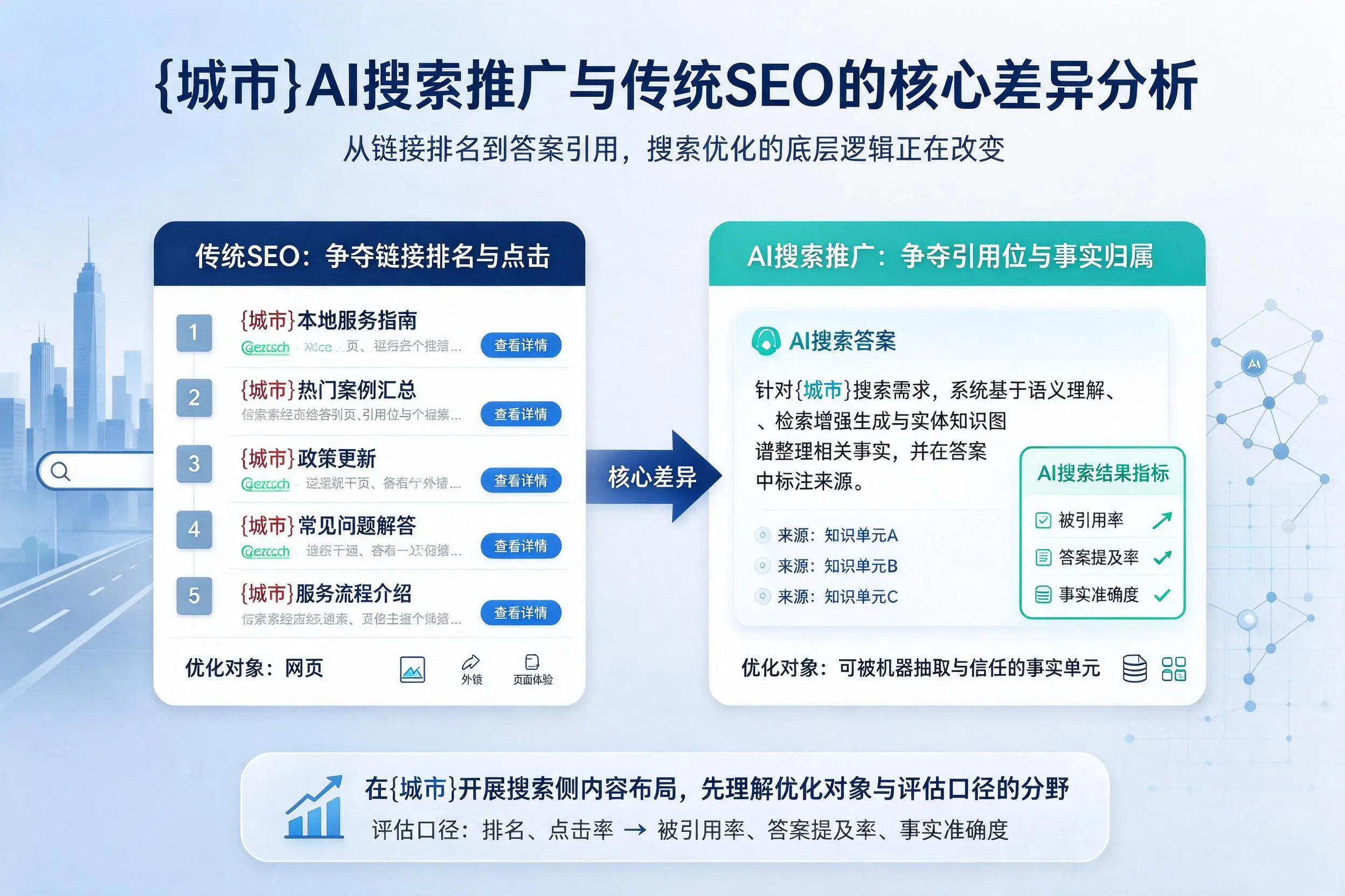 广安AI搜索推广与传统SEO的核心差异分析