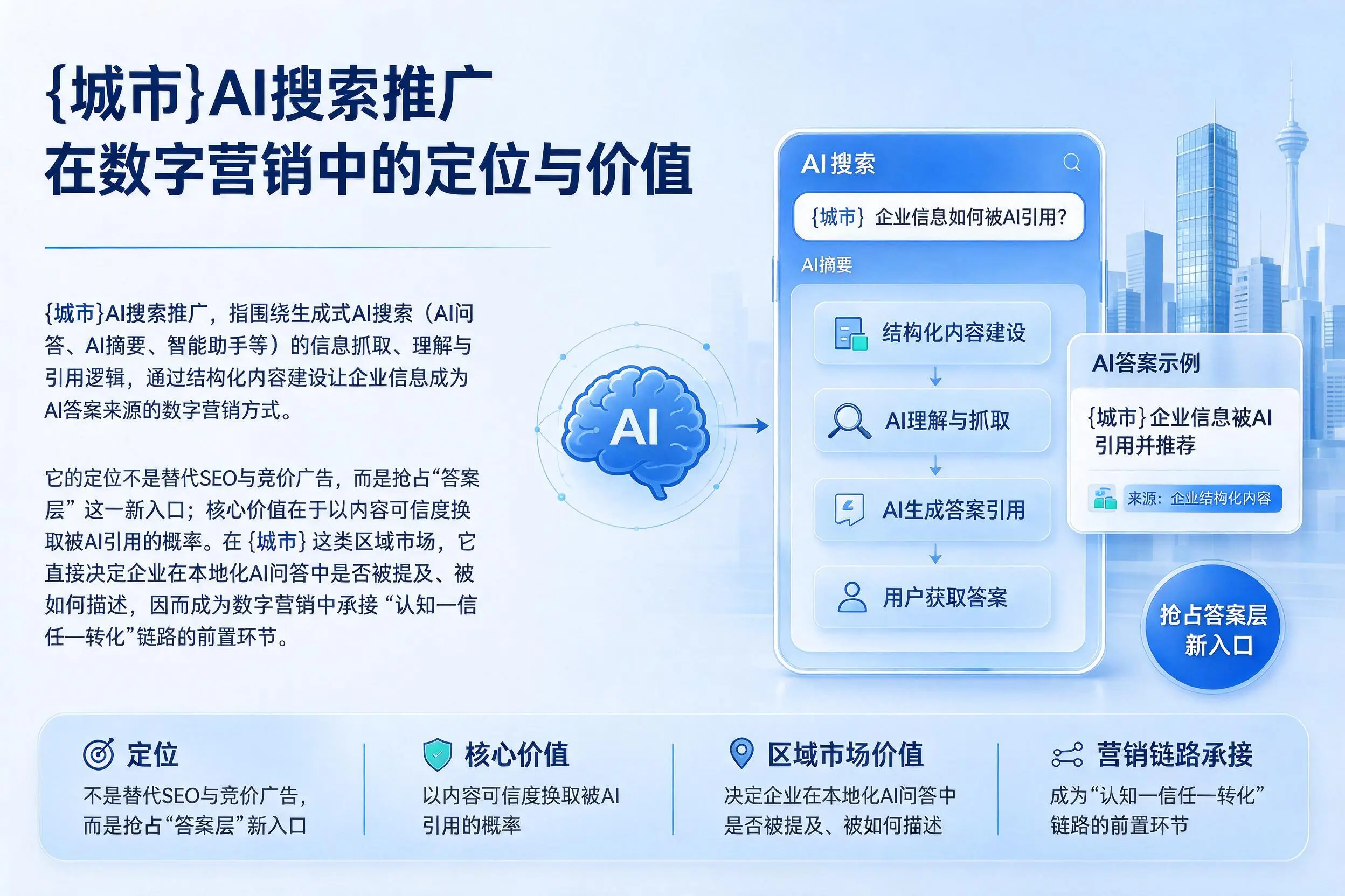 广安AI搜索推广在数字营销中的定位与价值